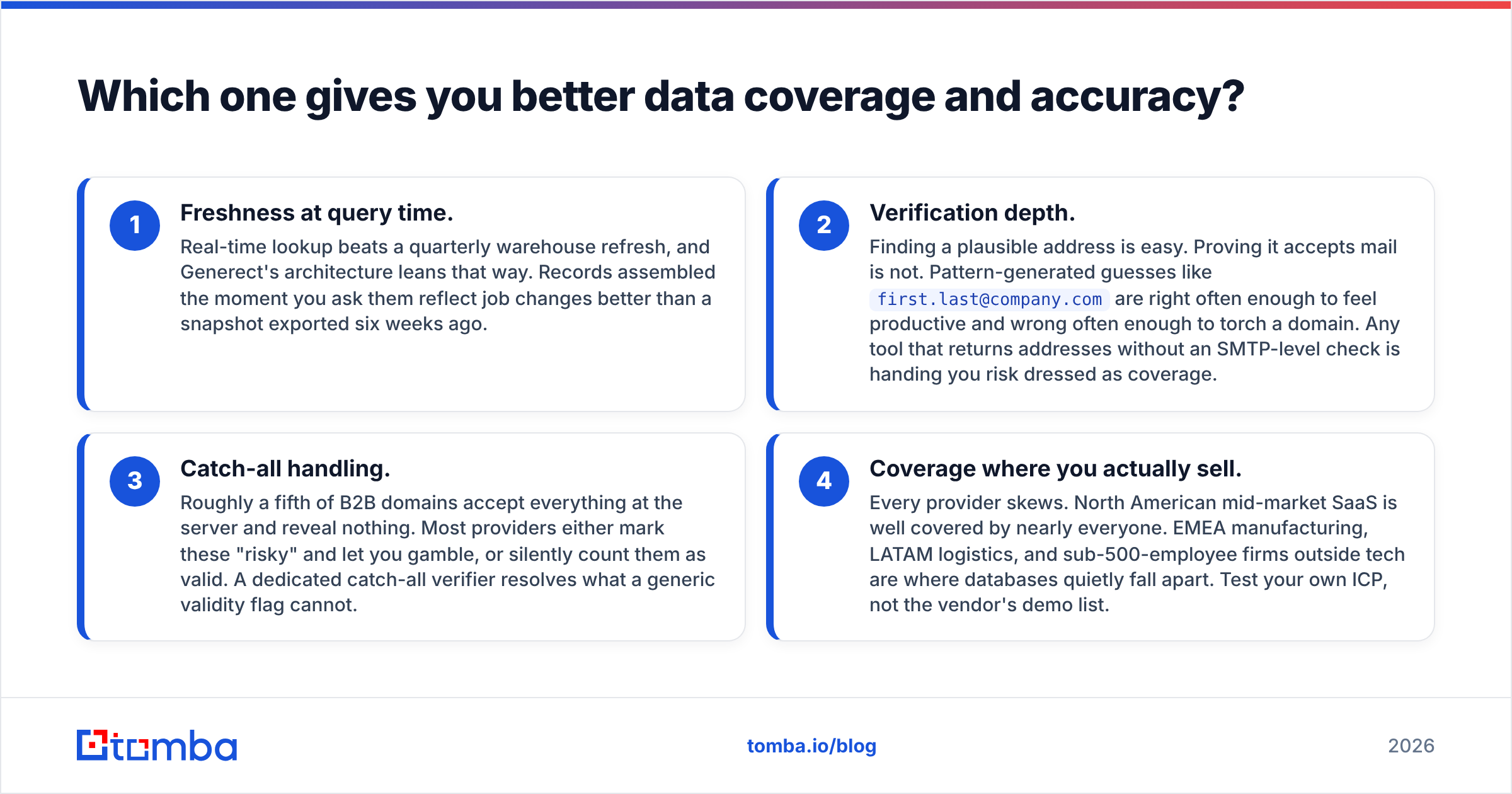 Diagram: Which one gives you better data coverage and accuracy