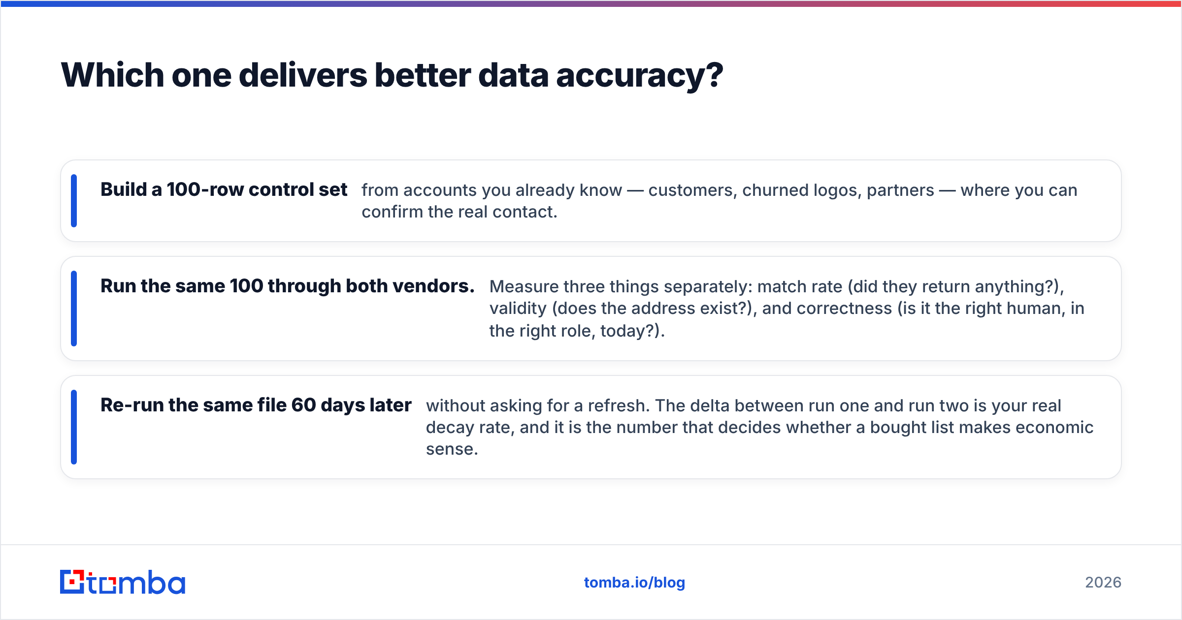 Generect vs LakeB2B data accuracy comparison diagram