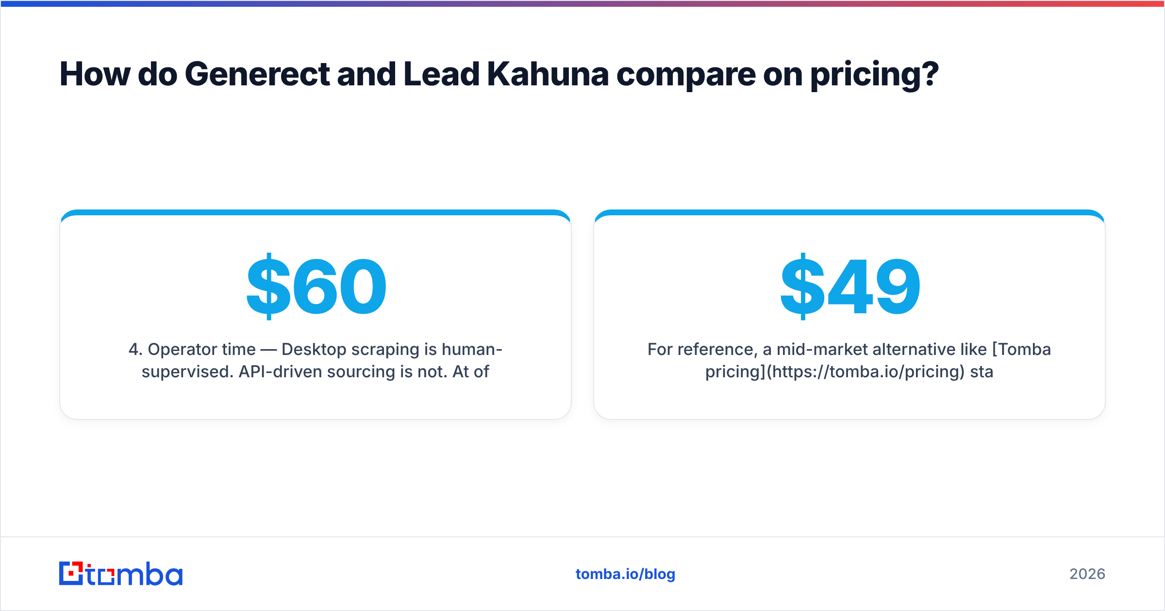 Diagram: How do Generect and Lead Kahuna compare on pricing