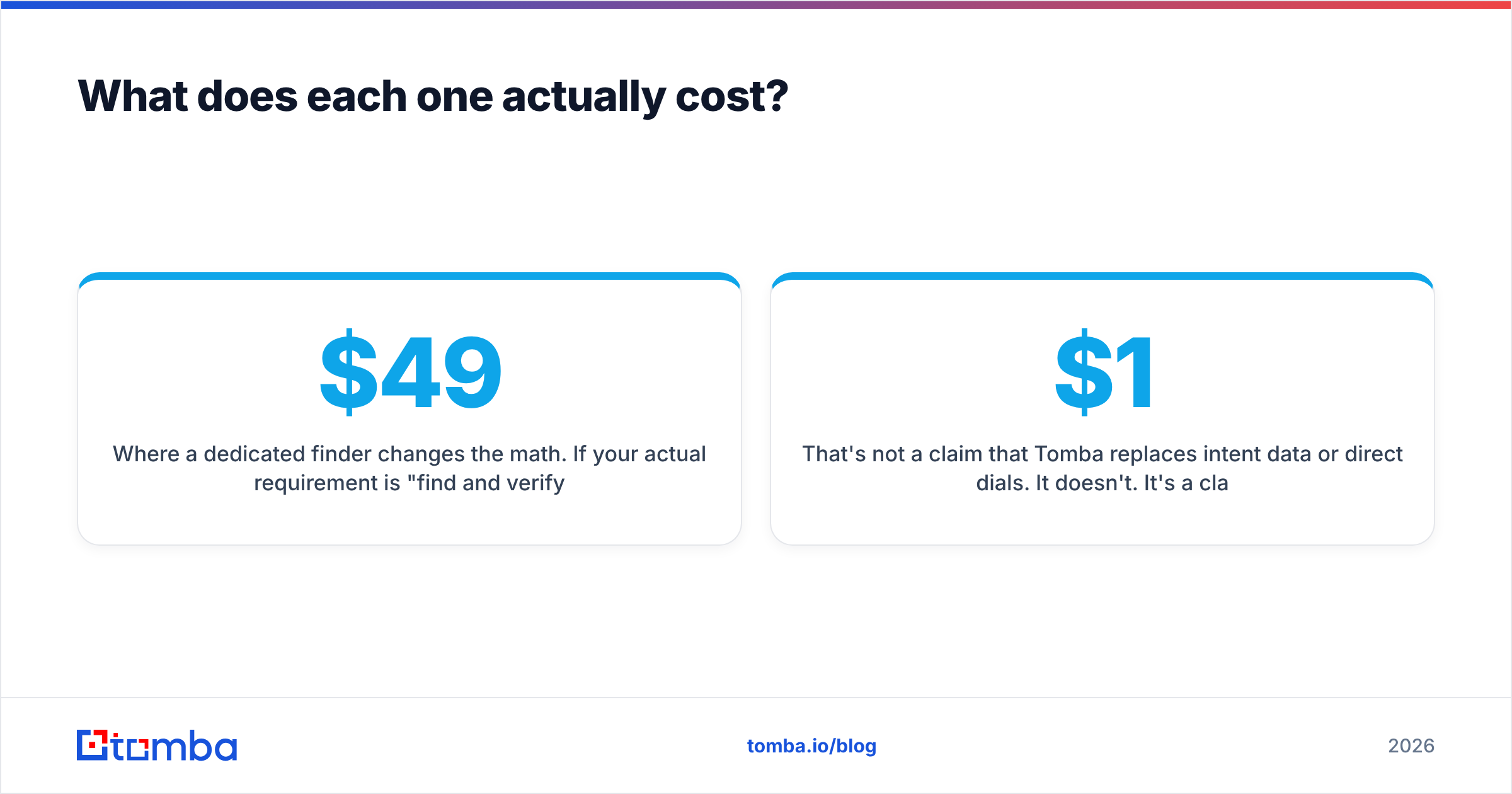Diagram: What does each one actually cost
