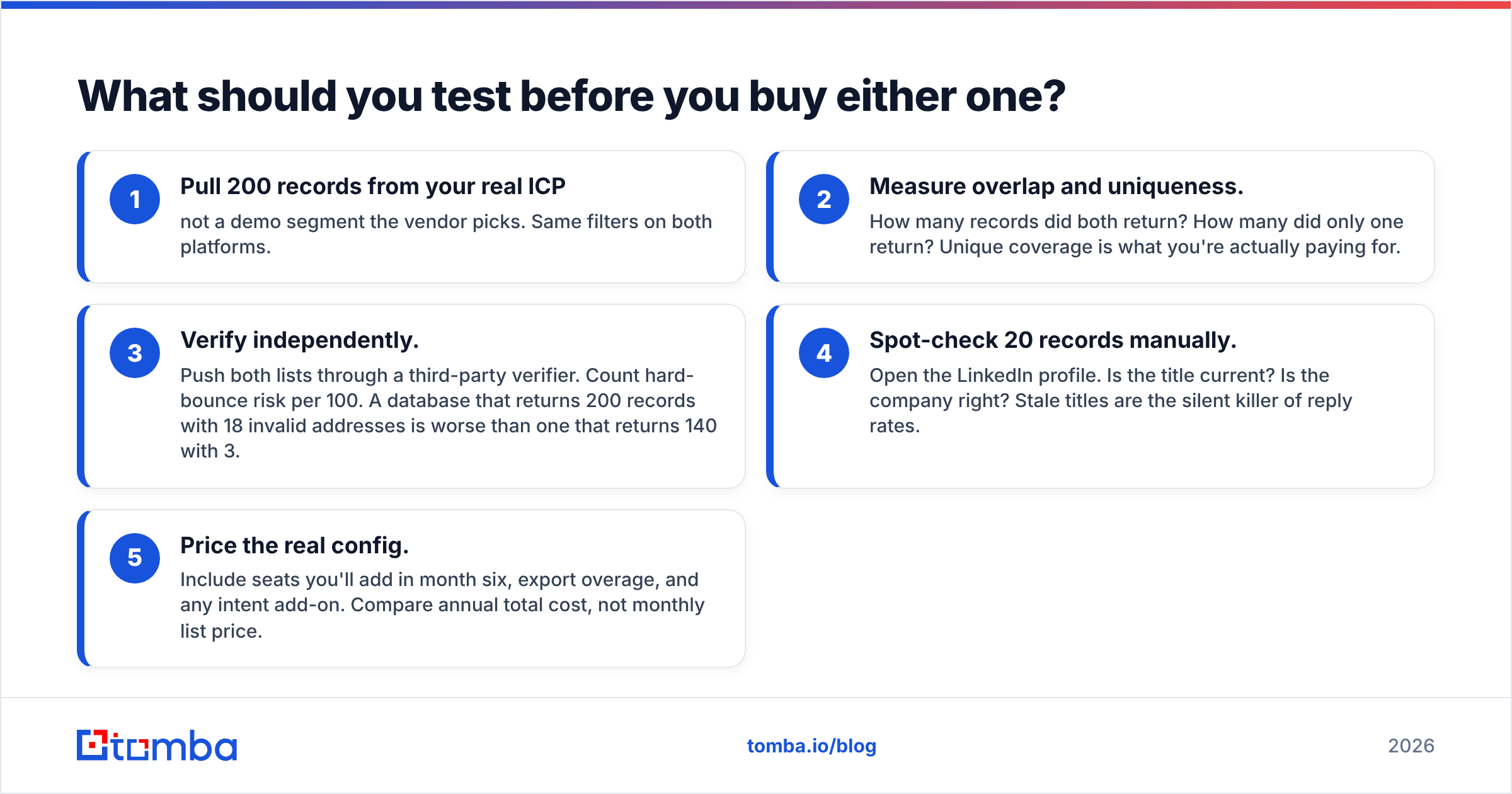 Diagram: What should you test before you buy either one