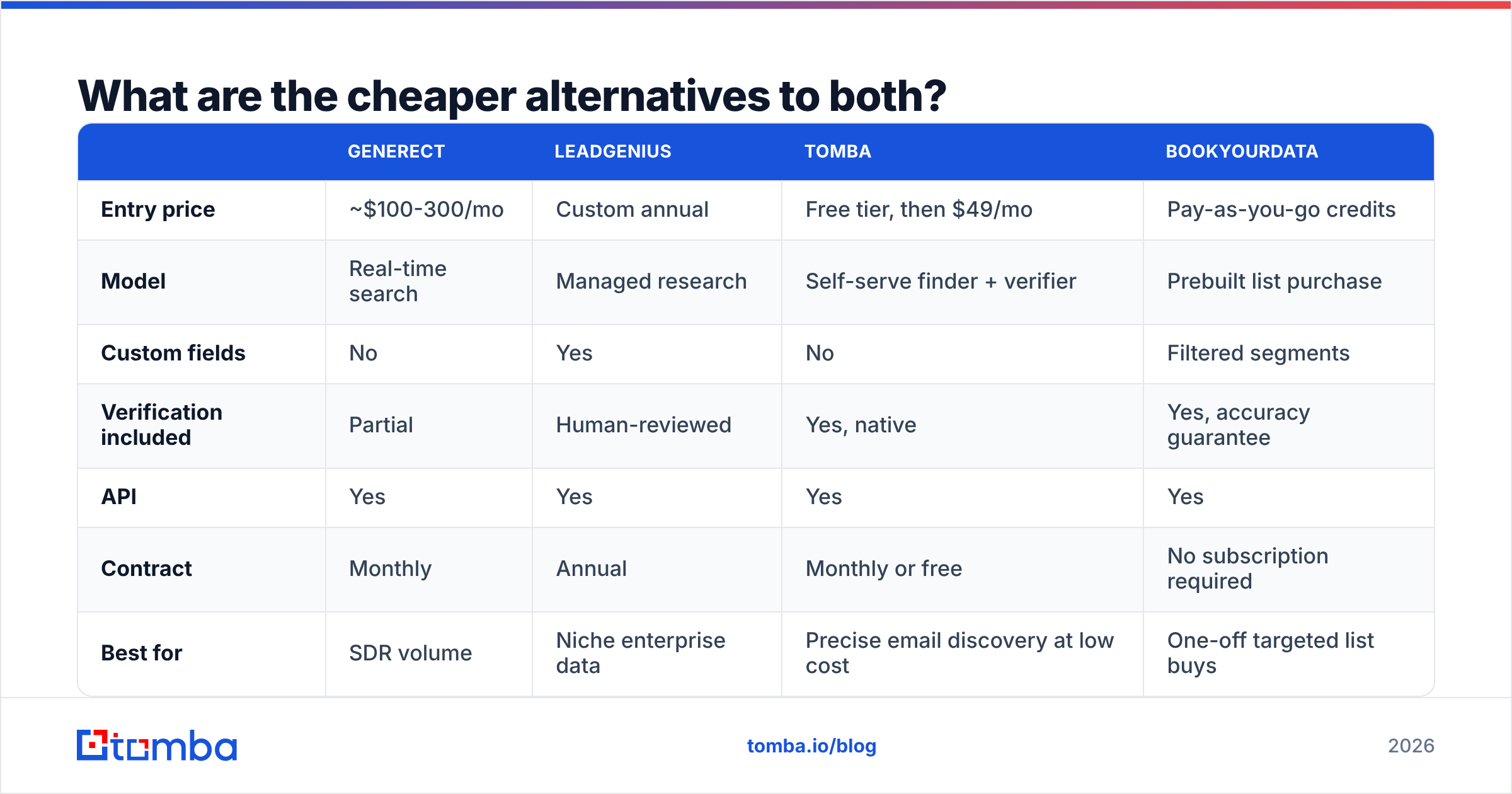 Diagram: What are the cheaper alternatives to both