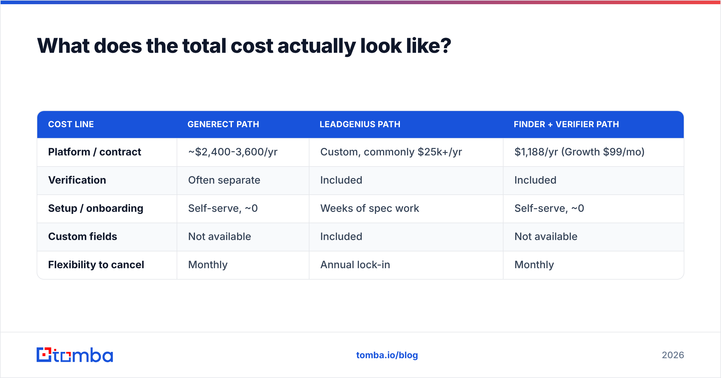 Diagram: What does the total cost actually look like