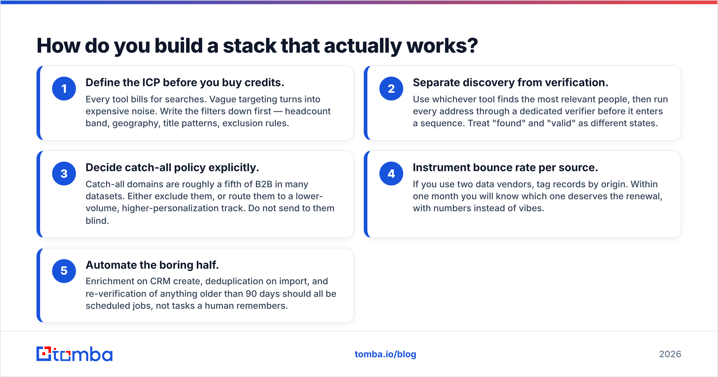 Diagram: Generect vs LeadGibbon stack decisions