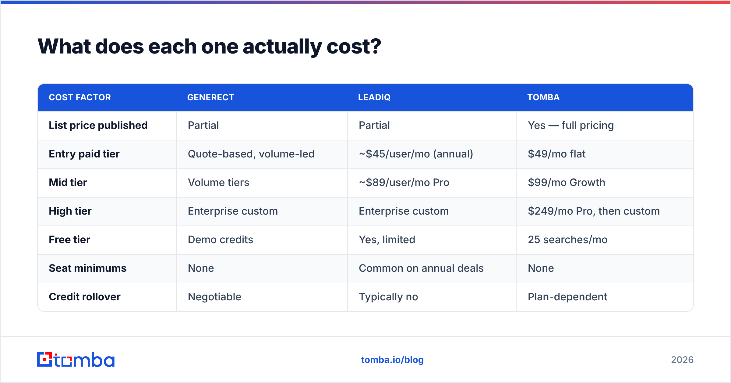 Diagram: What does each one actually cost