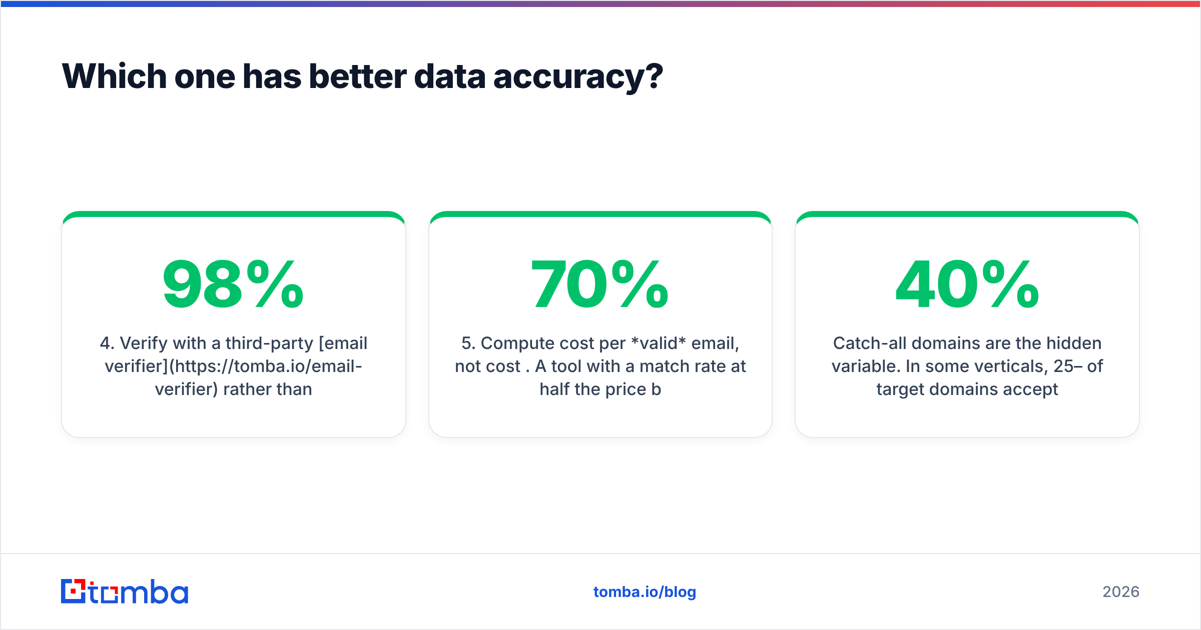 Diagram: Which one has better data accuracy