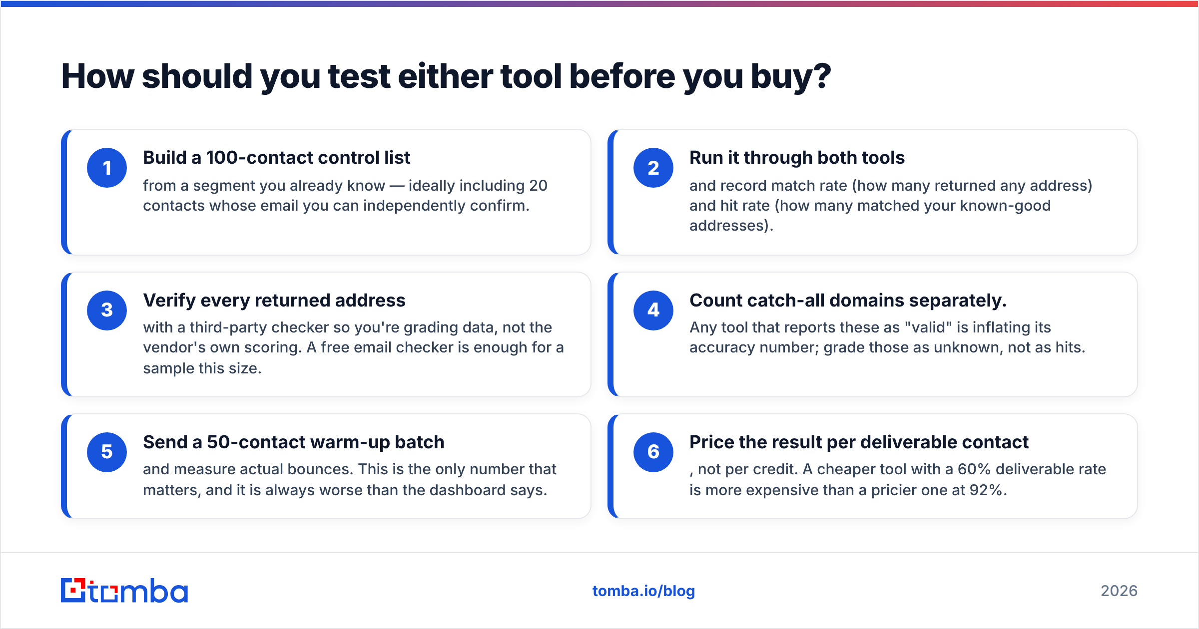 Diagram: How should you test either tool before you buy