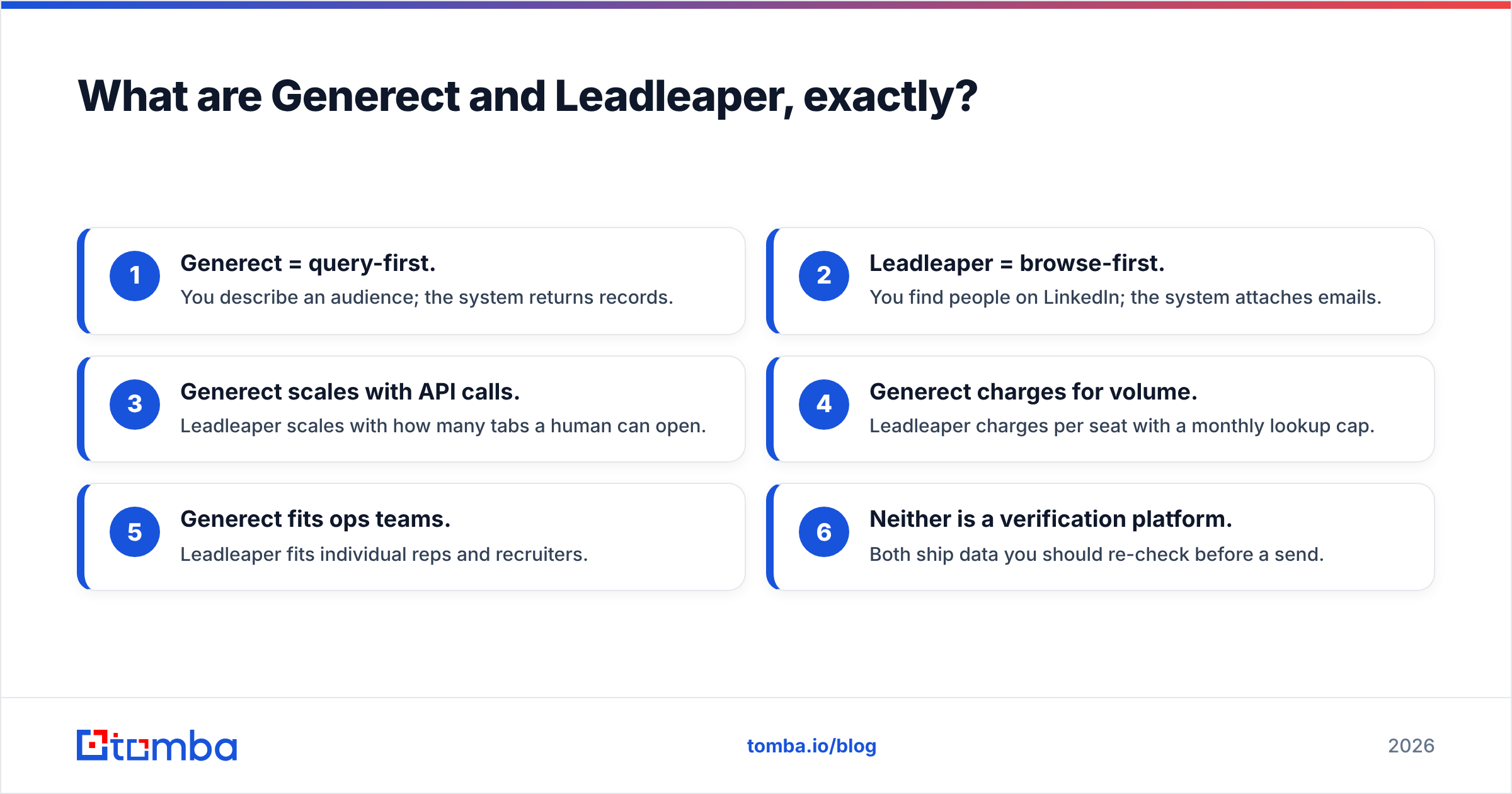Diagram: What are Generect and Leadleaper, exactly