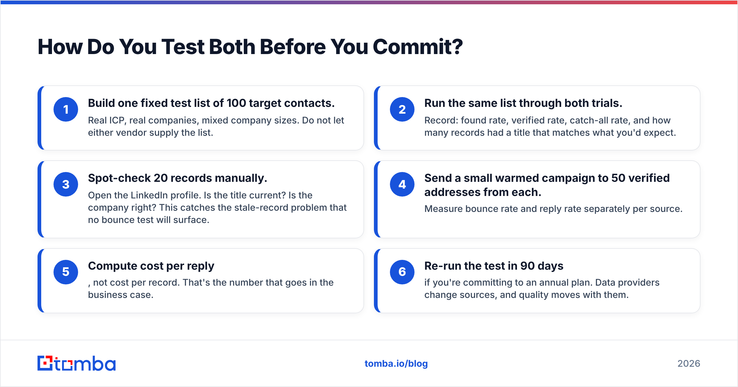 Diagram: How Do You Test Both Before You Commit