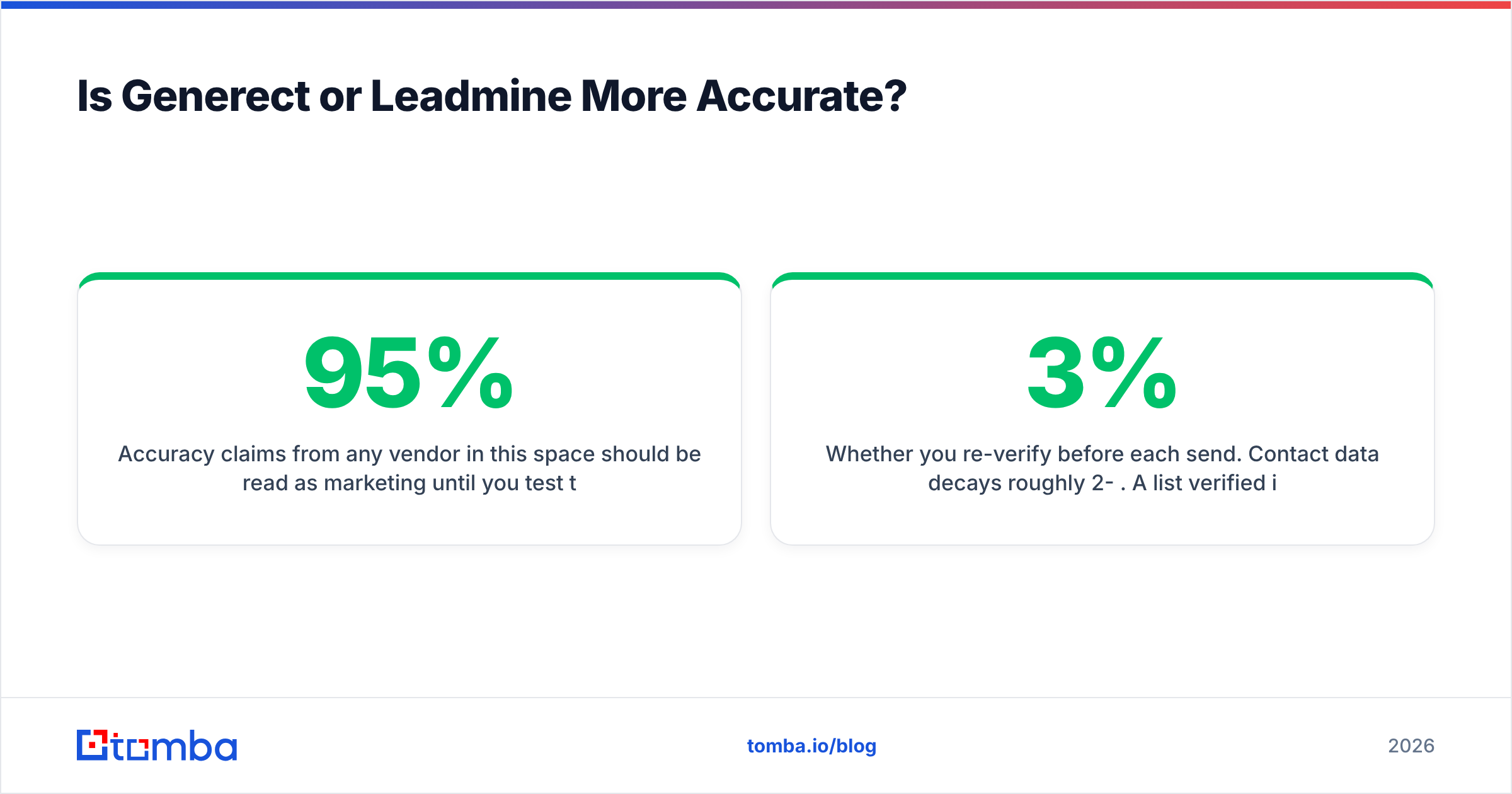 Diagram: Is Generect or Leadmine More Accurate