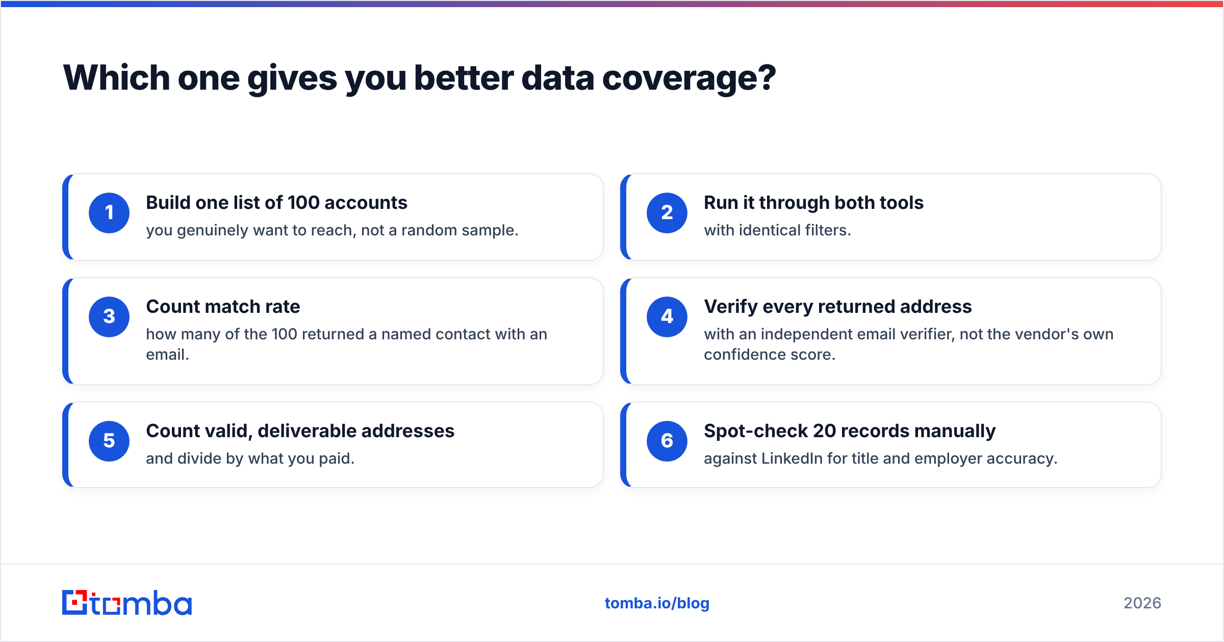 Generect vs Leadrocks: which one gives you better data coverage