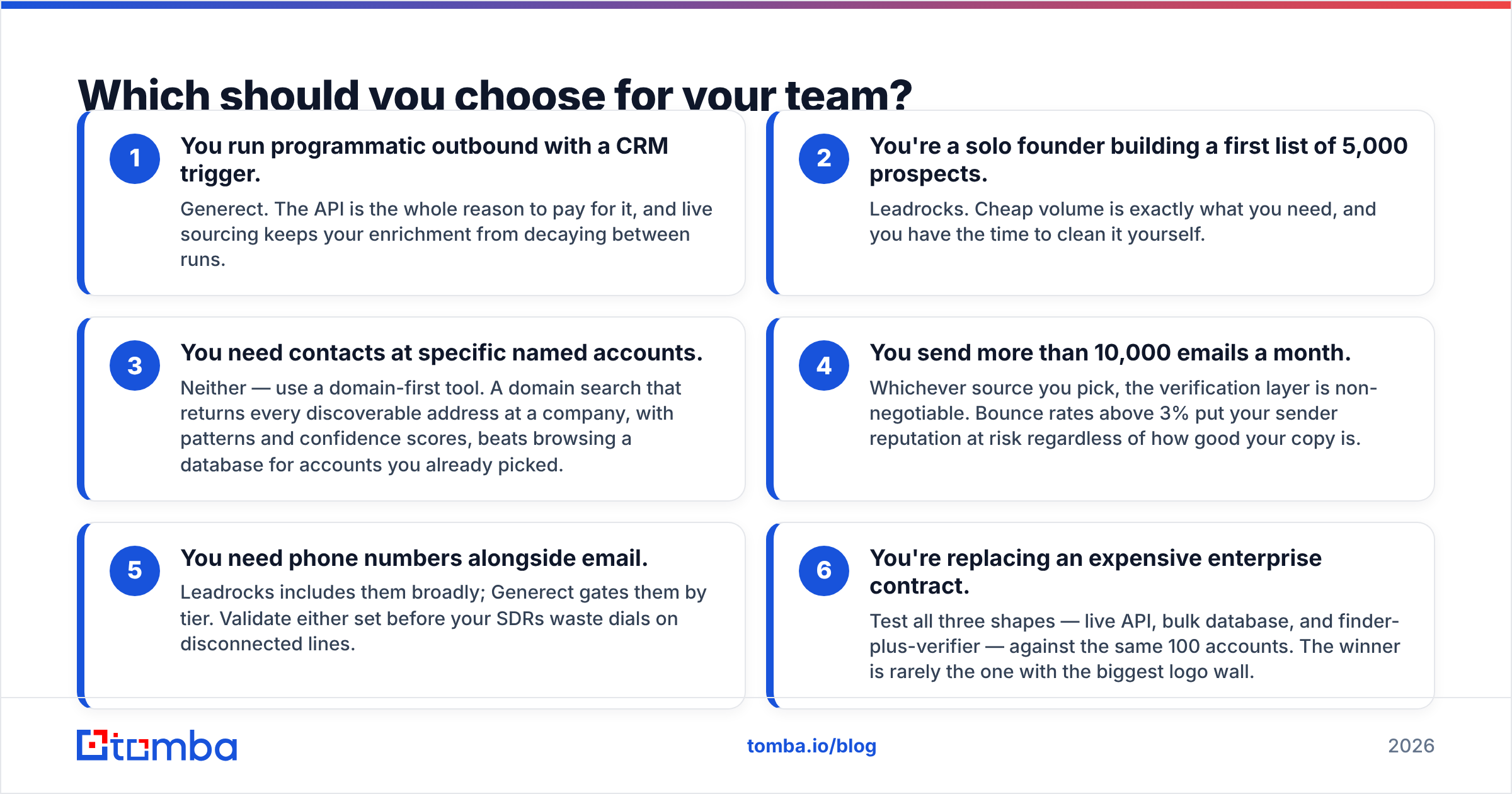 Generect vs Leadrocks: which should you choose for your team