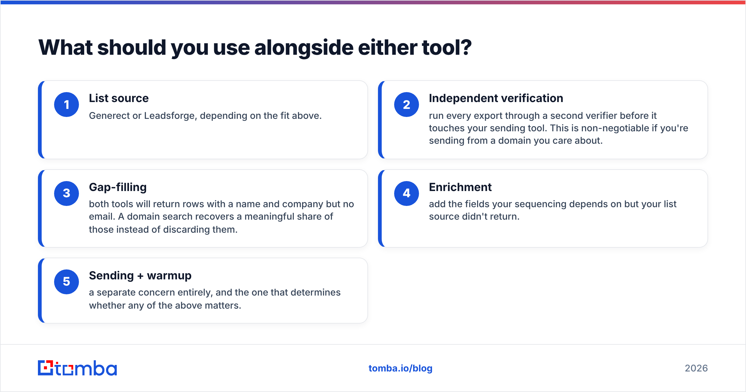 Diagram: What should you use alongside either tool