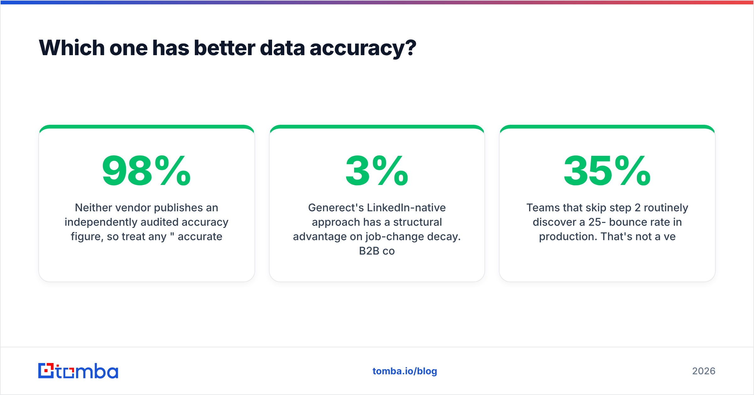 Diagram: Which one has better data accuracy