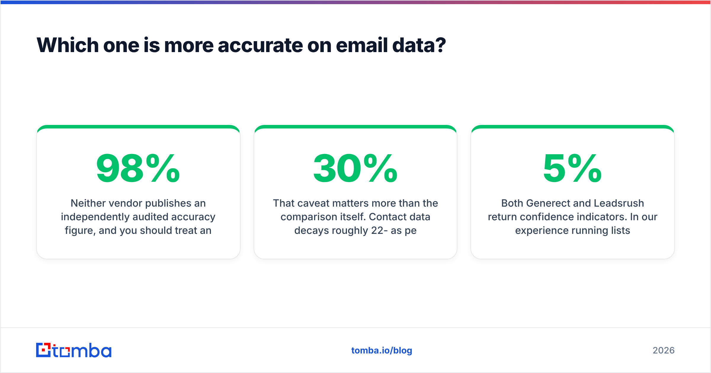 Diagram: Which one is more accurate on email data