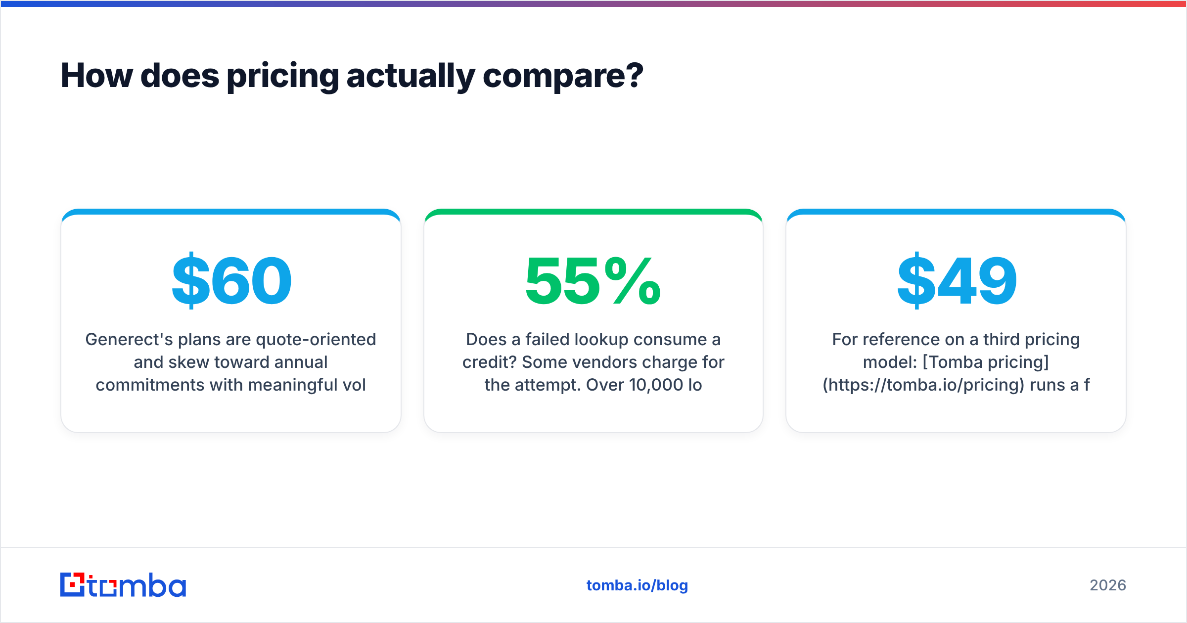 Generect vs LeadzenAI pricing diagram: credits, tiers and API access