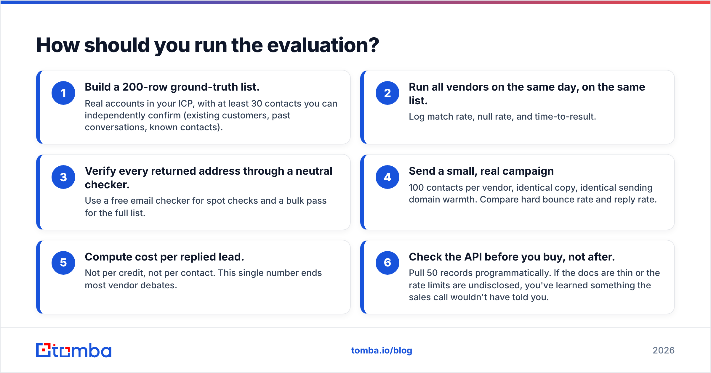 Two-week evaluation protocol for B2B lead data vendors