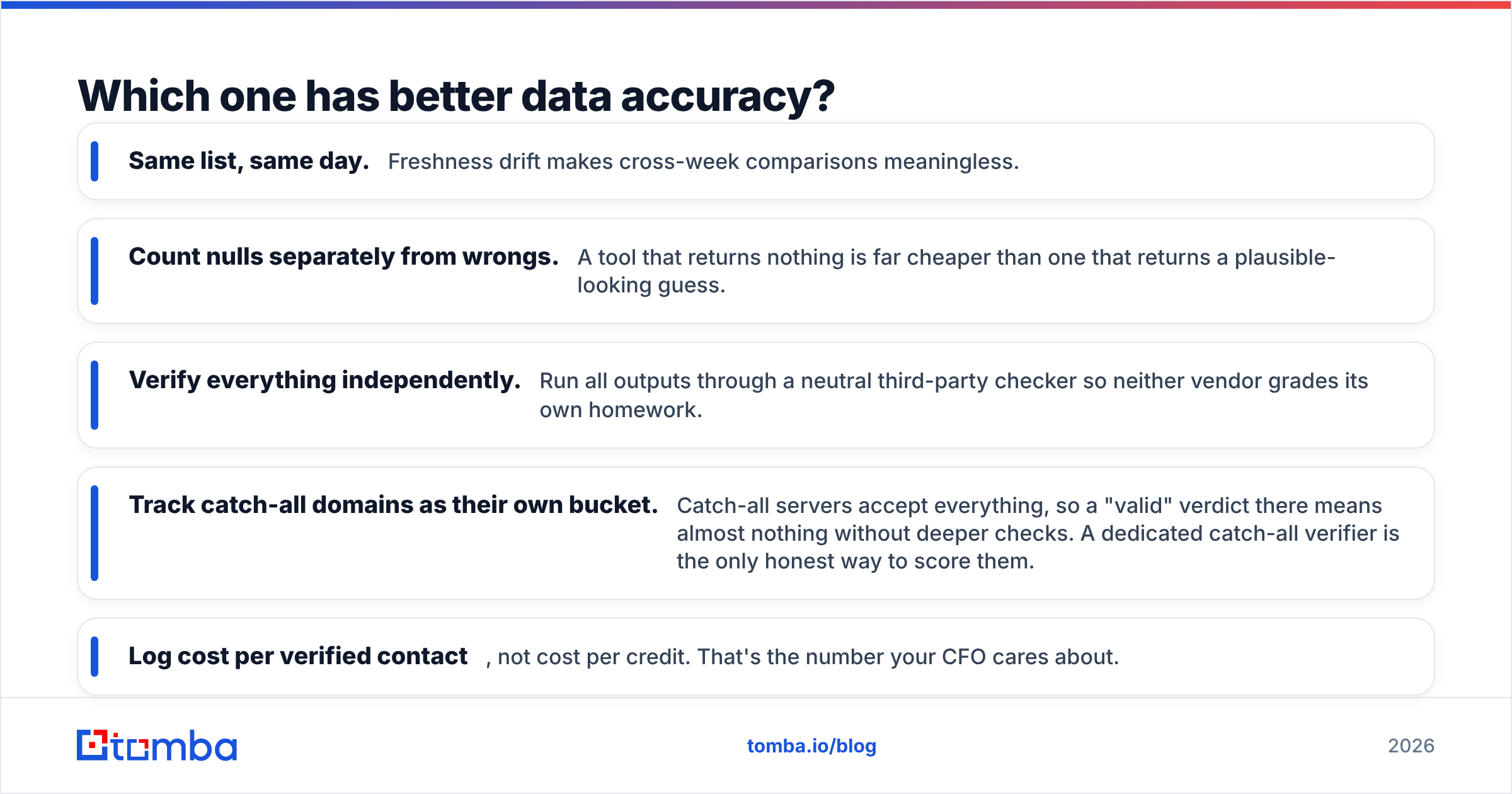 How to test B2B data accuracy: match rate, deliverability and freshness