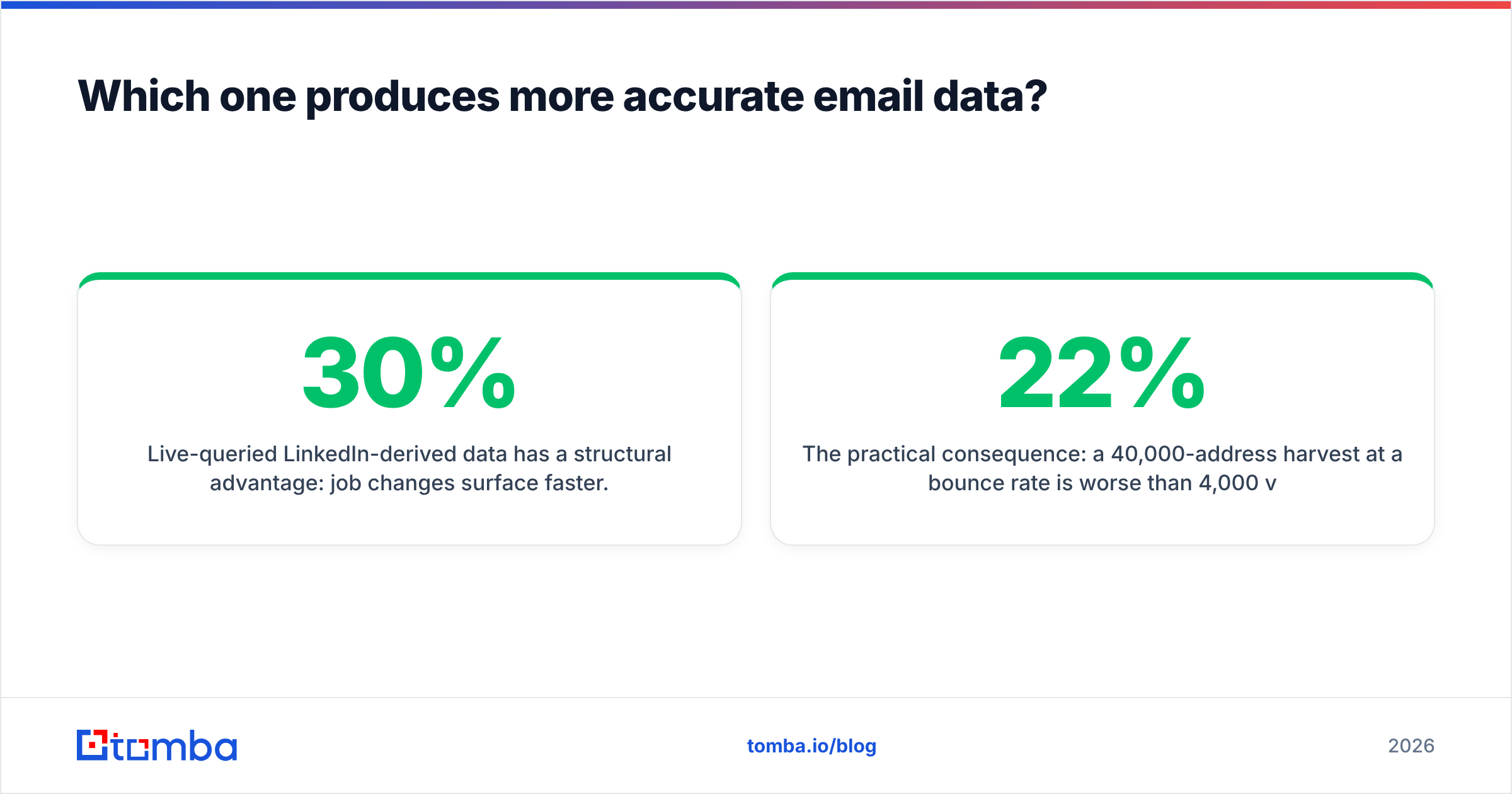 Diagram: Which tool gives you more accurate email data