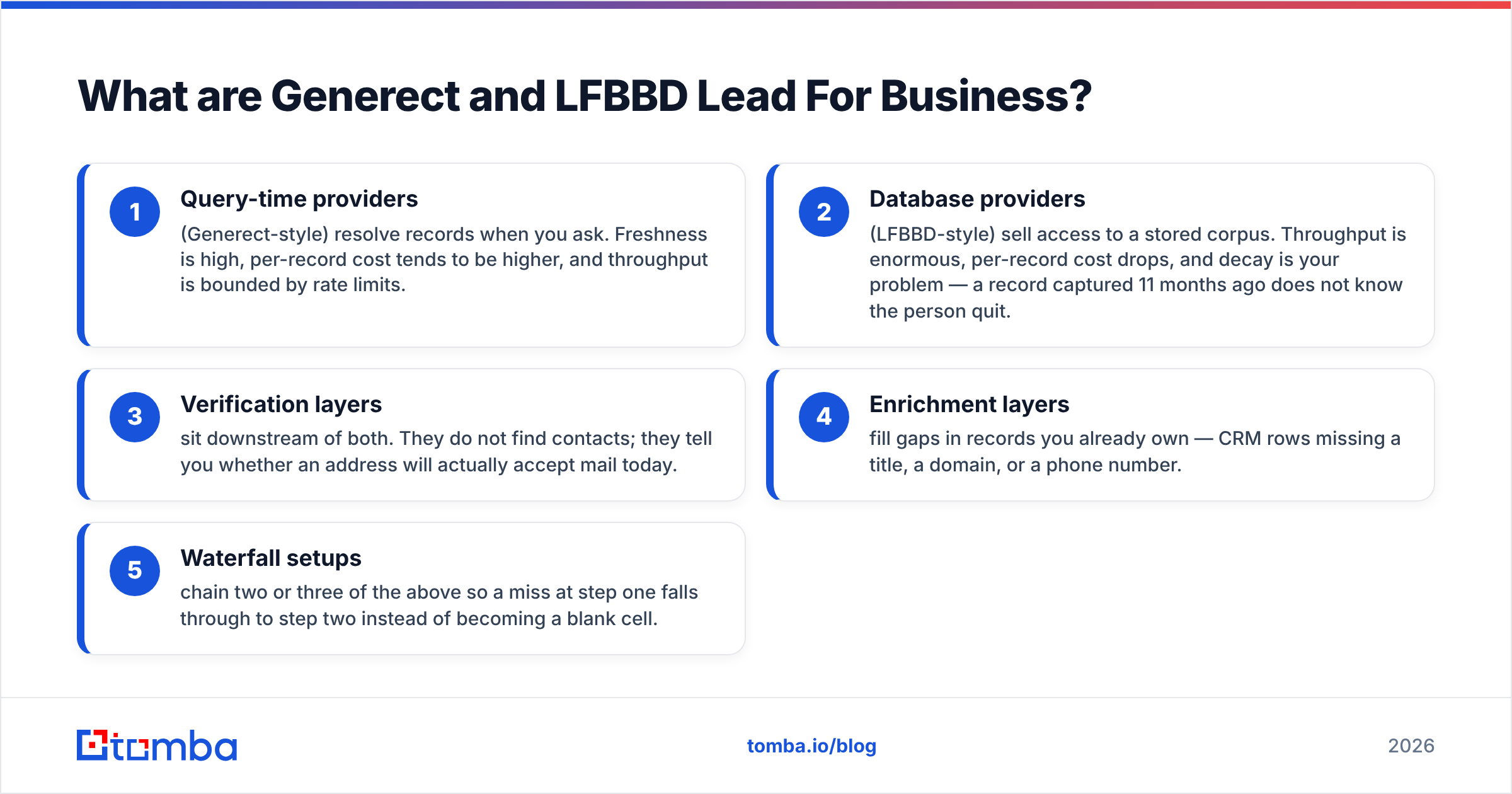 Diagram: What are Generect and LFBBD Lead For Business