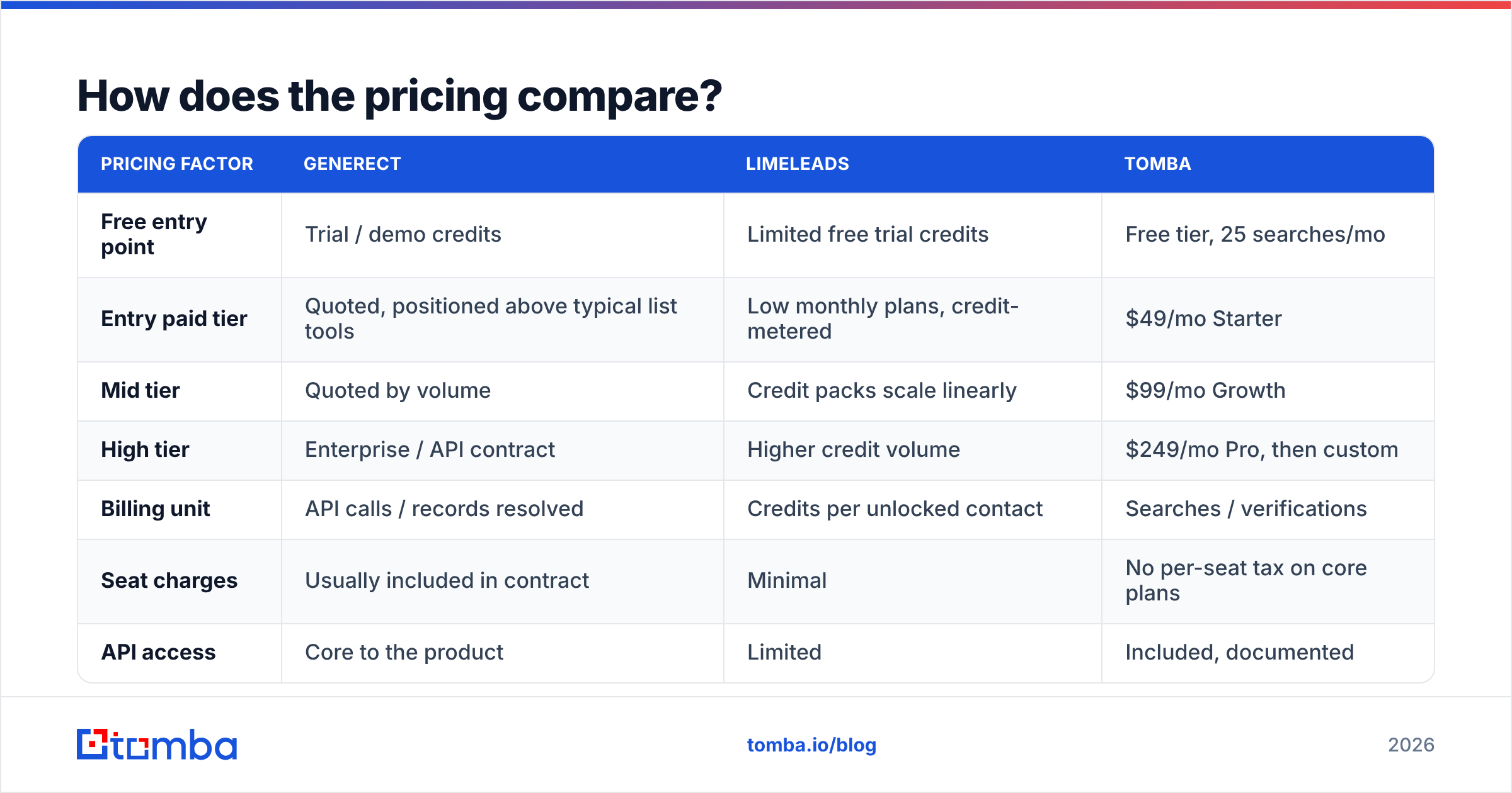 Diagram: How does the pricing compare