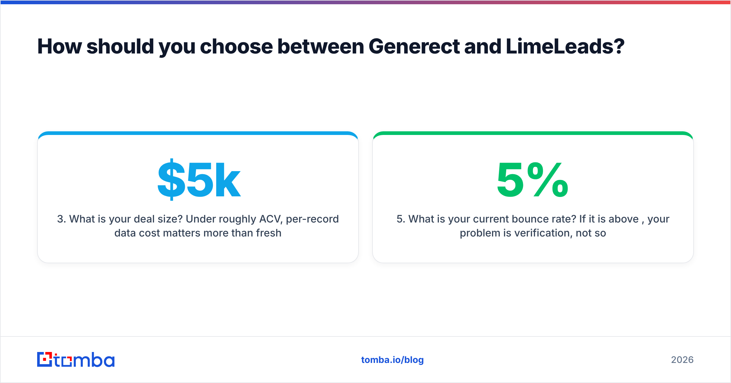 Diagram: How should you choose between Generect and LimeLeads