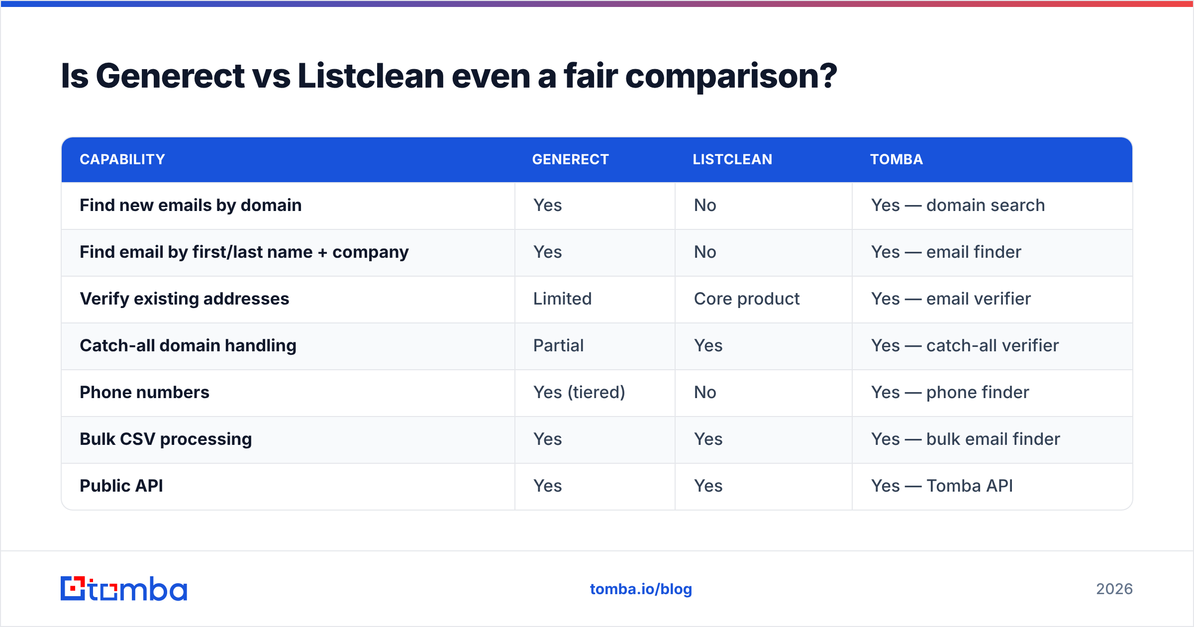 Diagram: Is Generect vs Listclean even a fair comparison