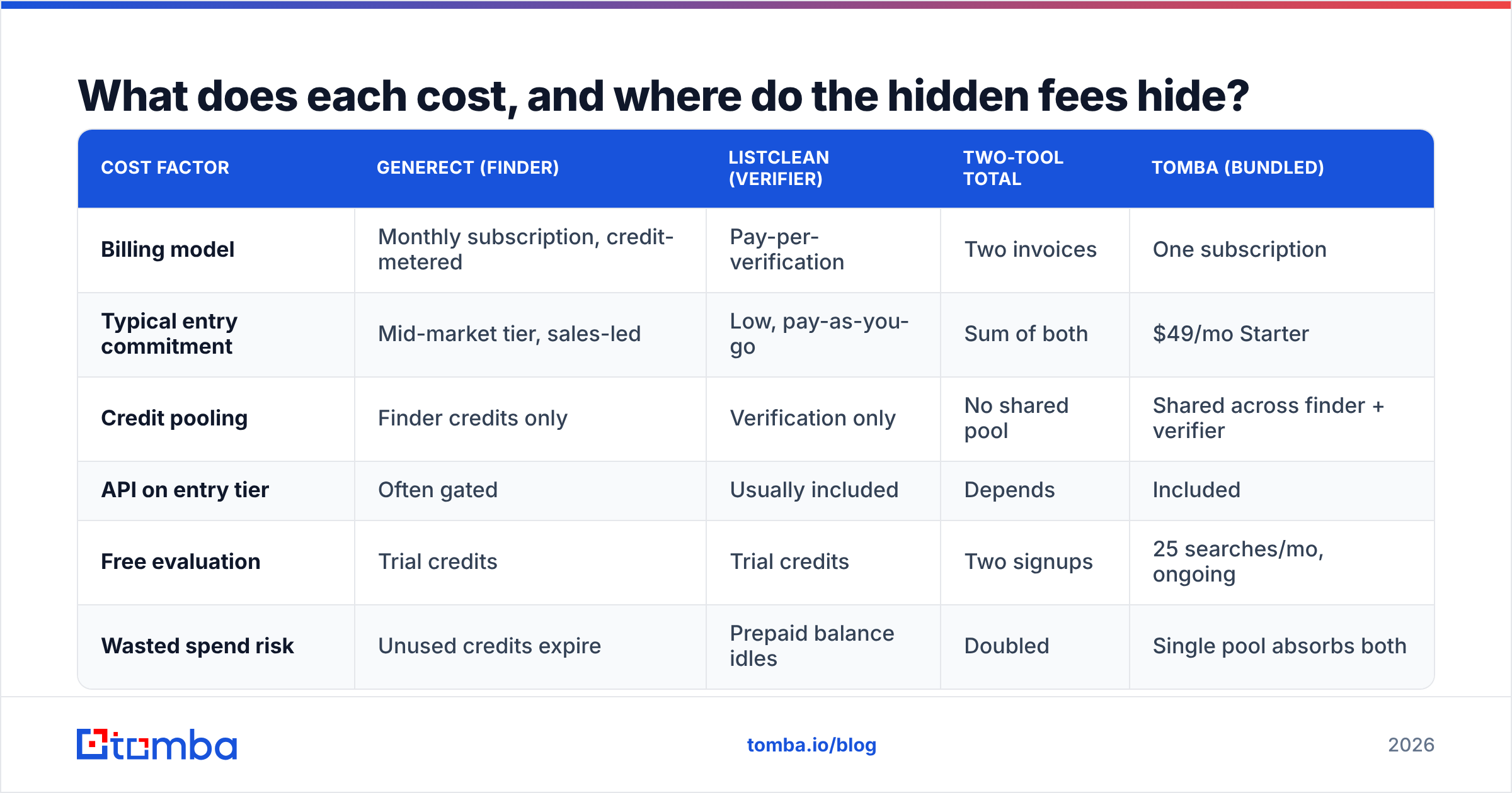 Diagram: What does each cost, and where do the hidden fees hide