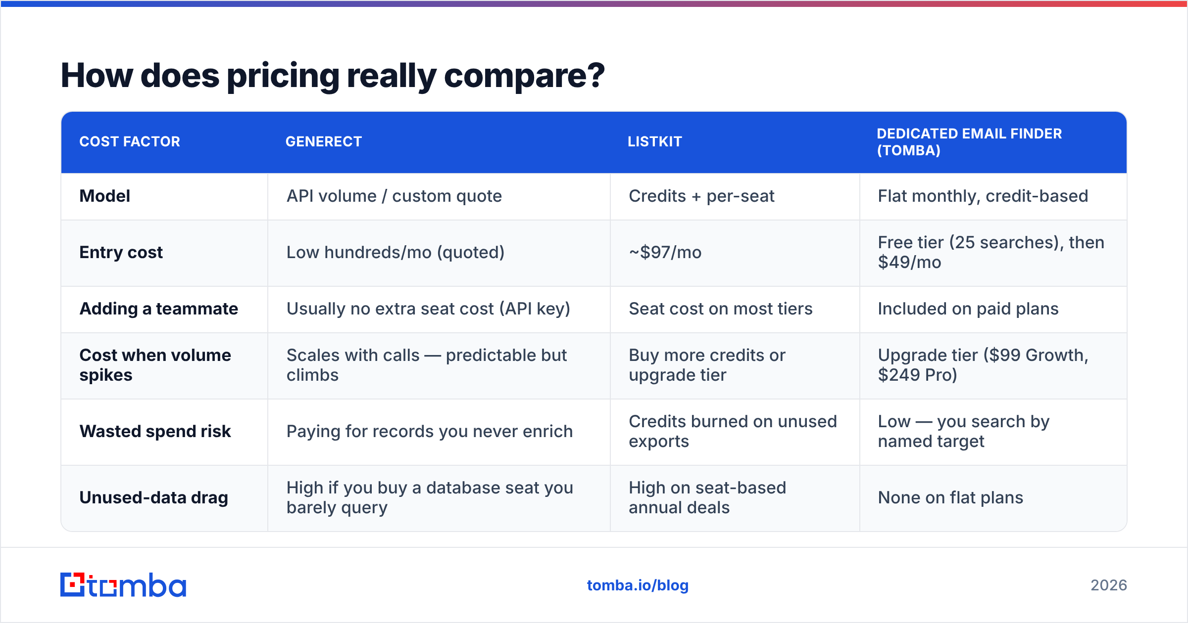 Diagram: How does pricing really compare