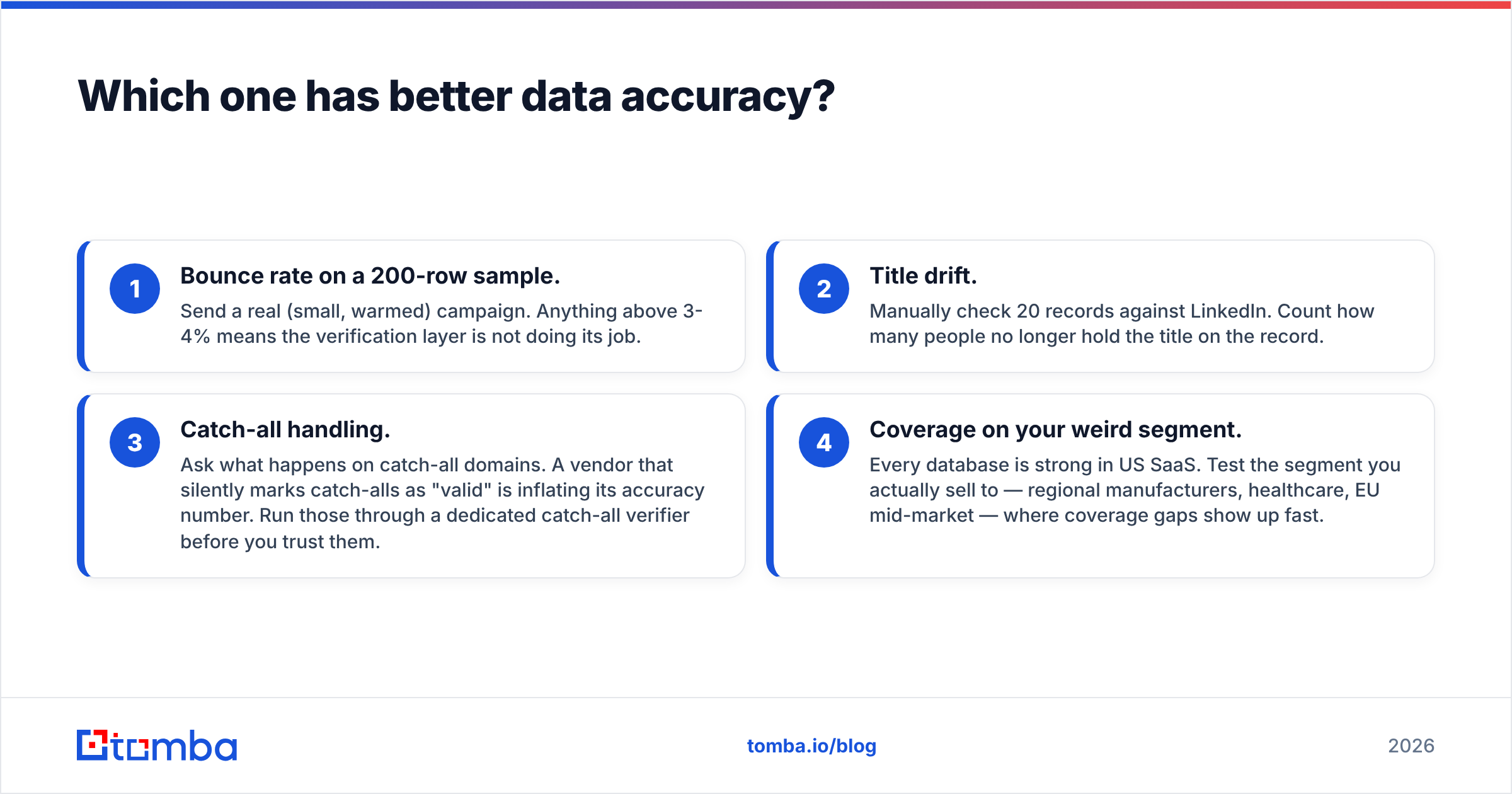 Diagram: Which one has better data accuracy