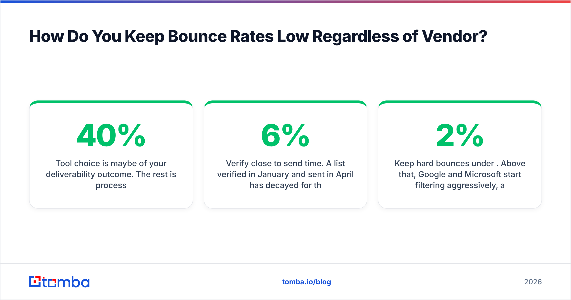 Diagram: How Do You Keep Bounce Rates Low Regardless of Vendor