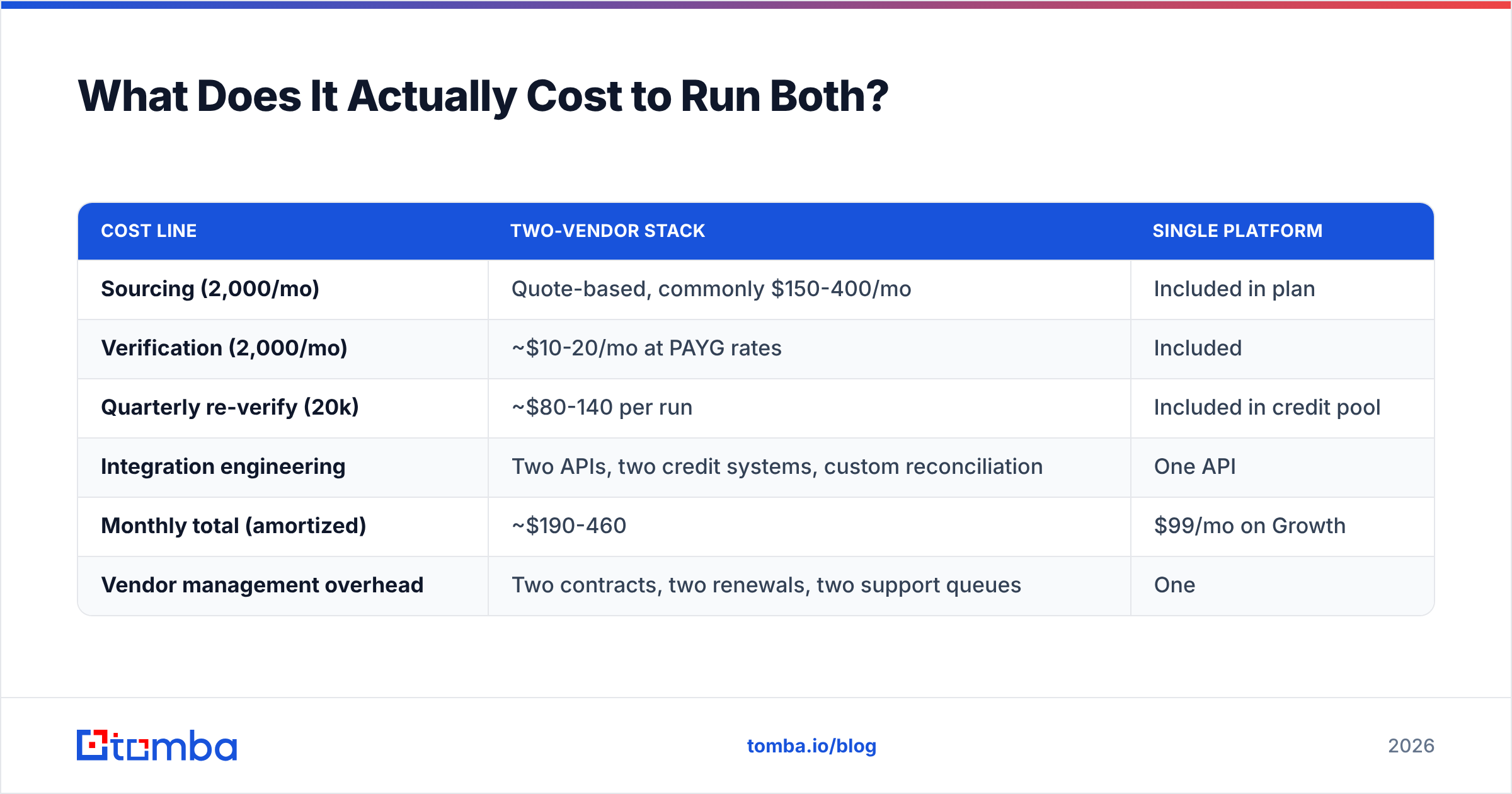Diagram: What Does It Actually Cost to Run Both