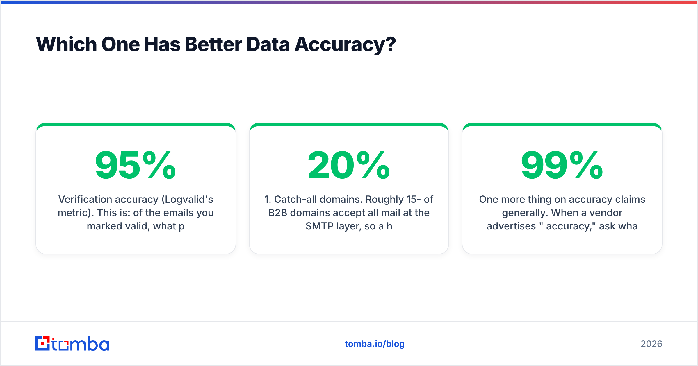 Diagram: Which One Has Better Data Accuracy