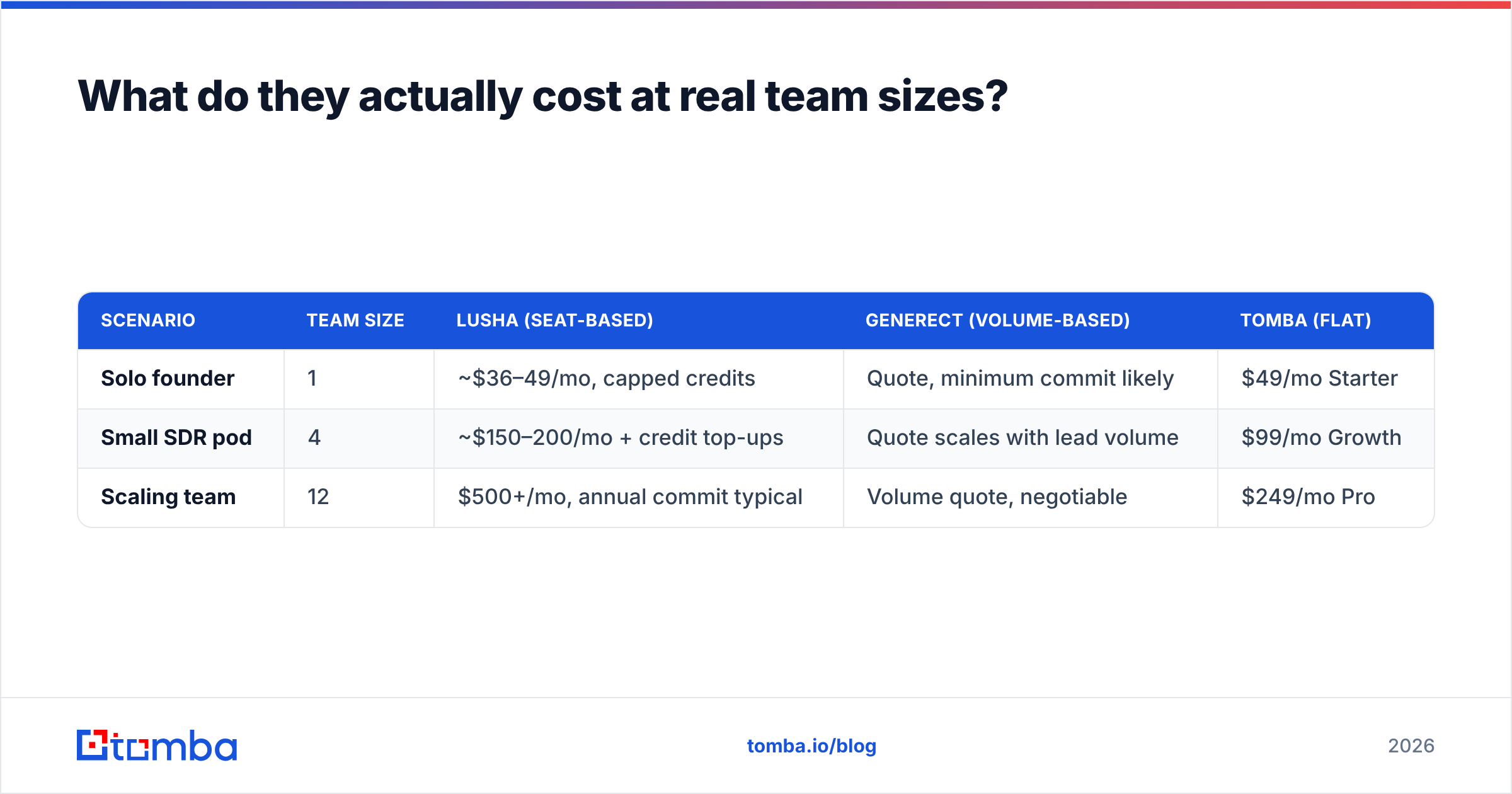 Diagram: What do they actually cost at real team sizes