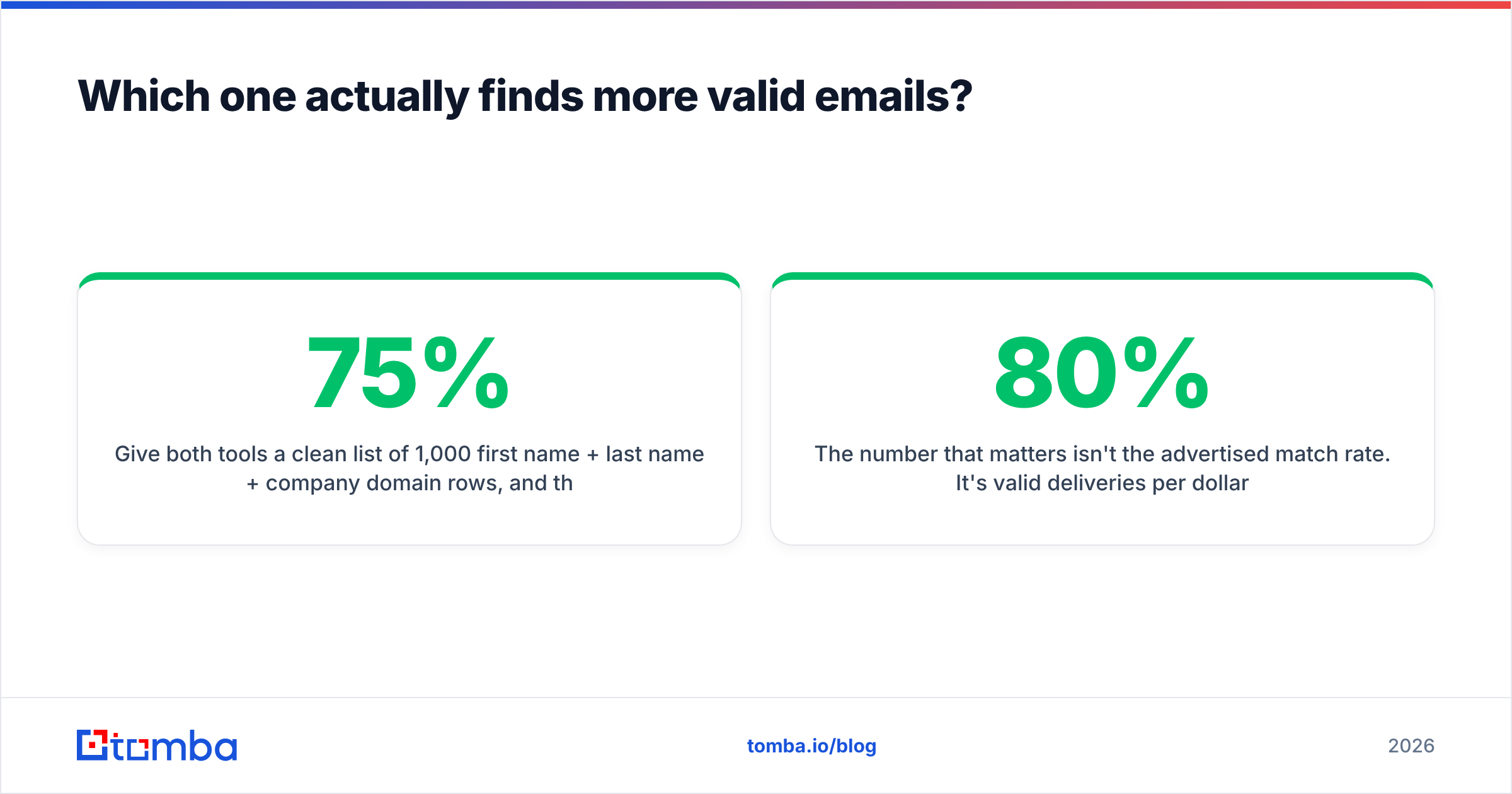Diagram: Which one actually finds more valid emails
