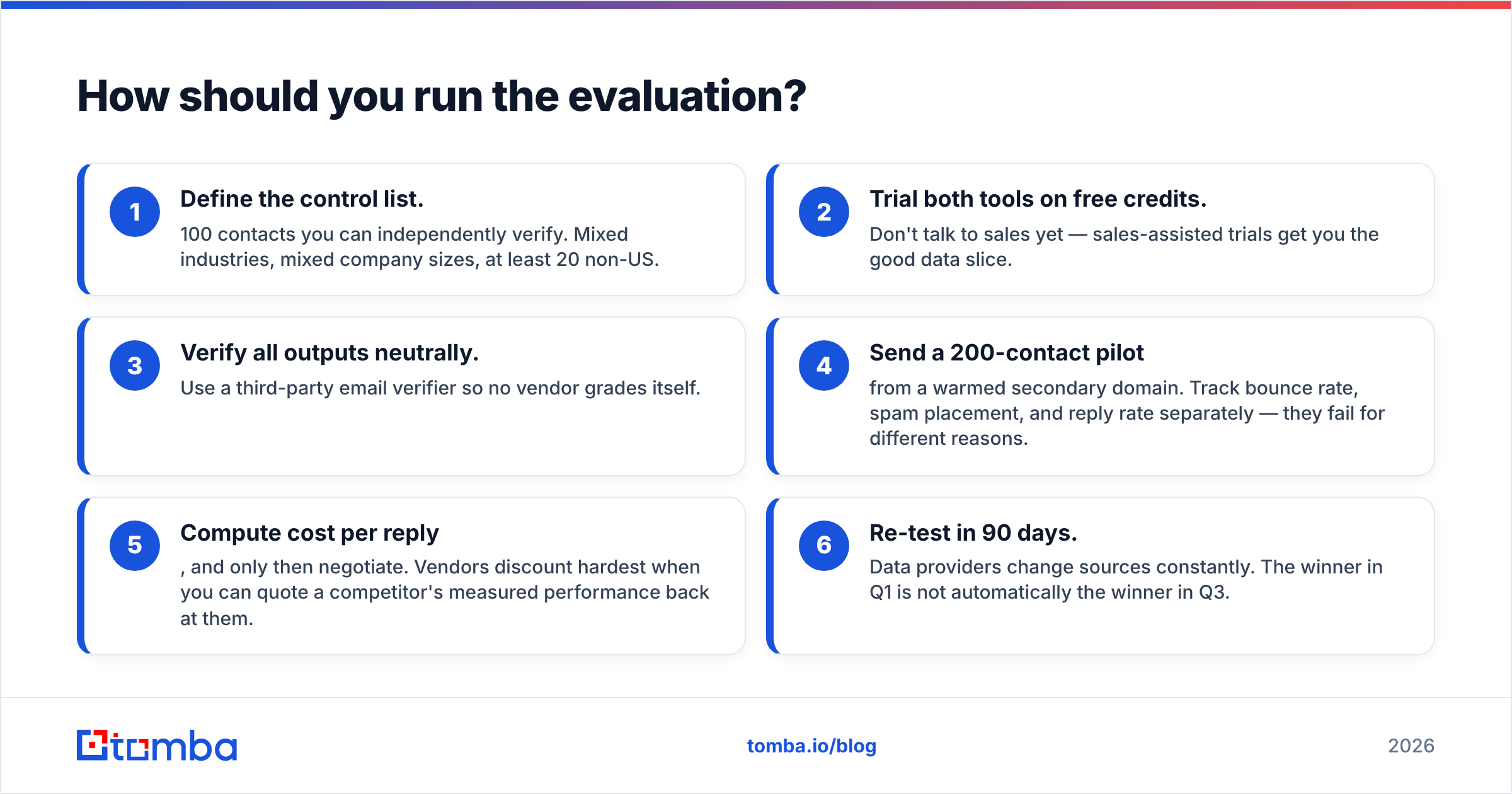 Diagram: How should you run the evaluation