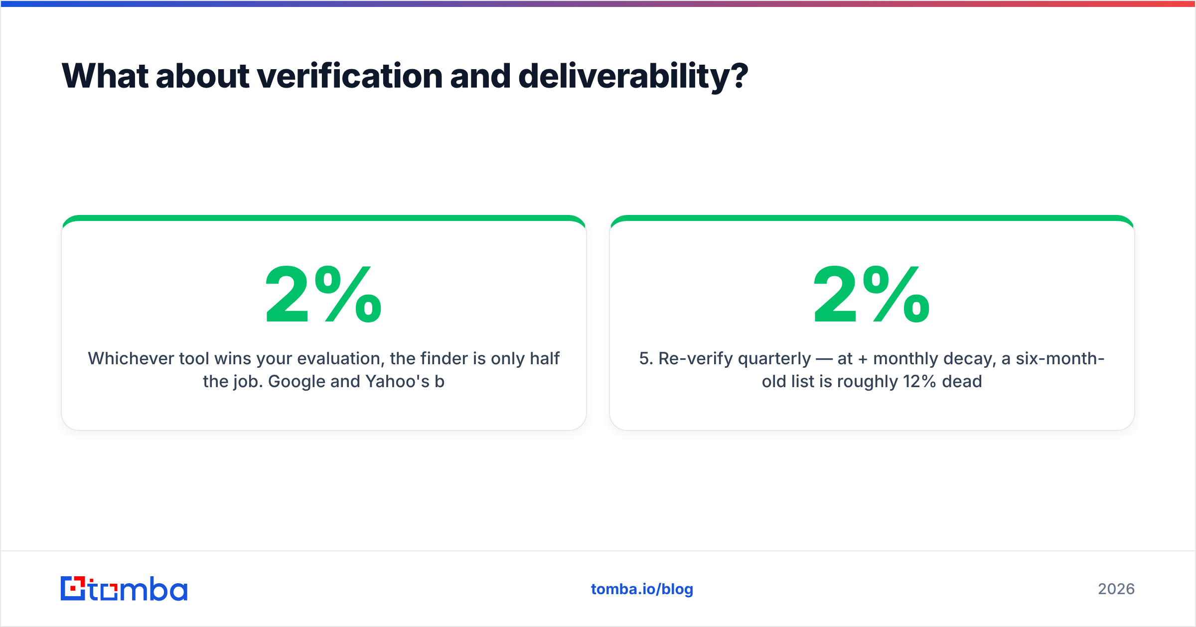 Diagram: What about verification and deliverability