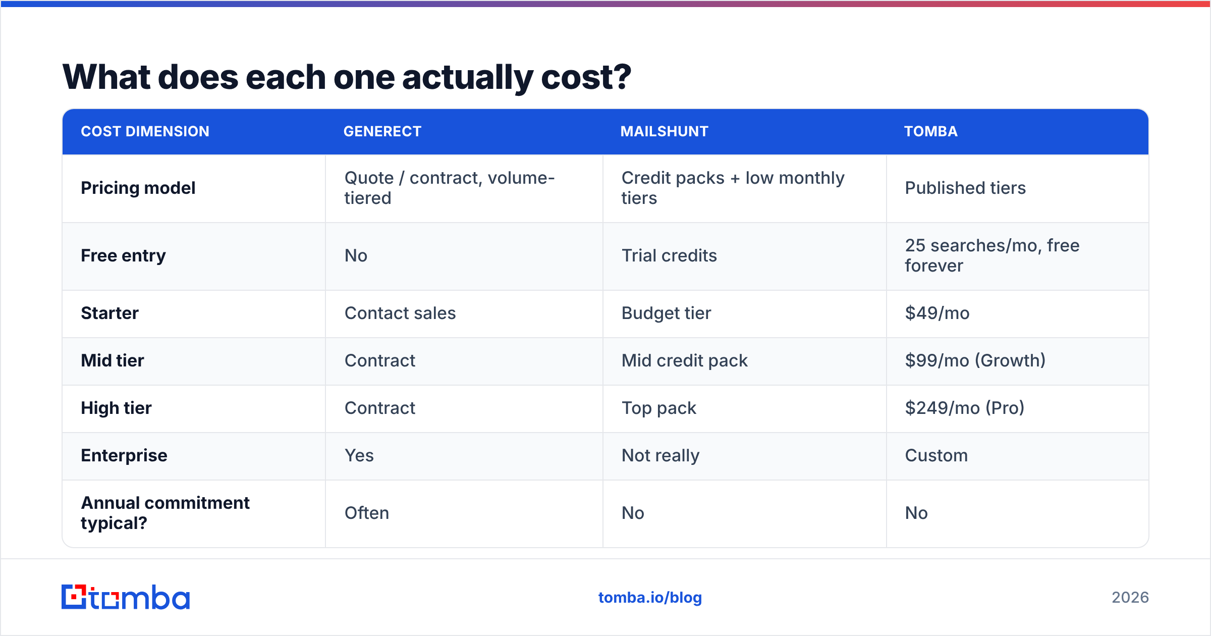 Diagram: What does each one actually cost