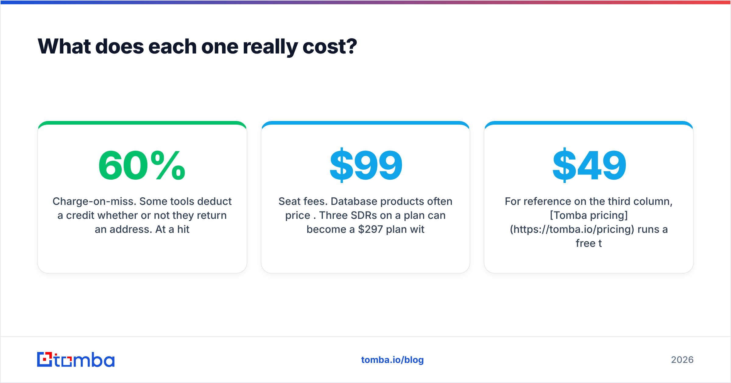Diagram: What does each one really cost