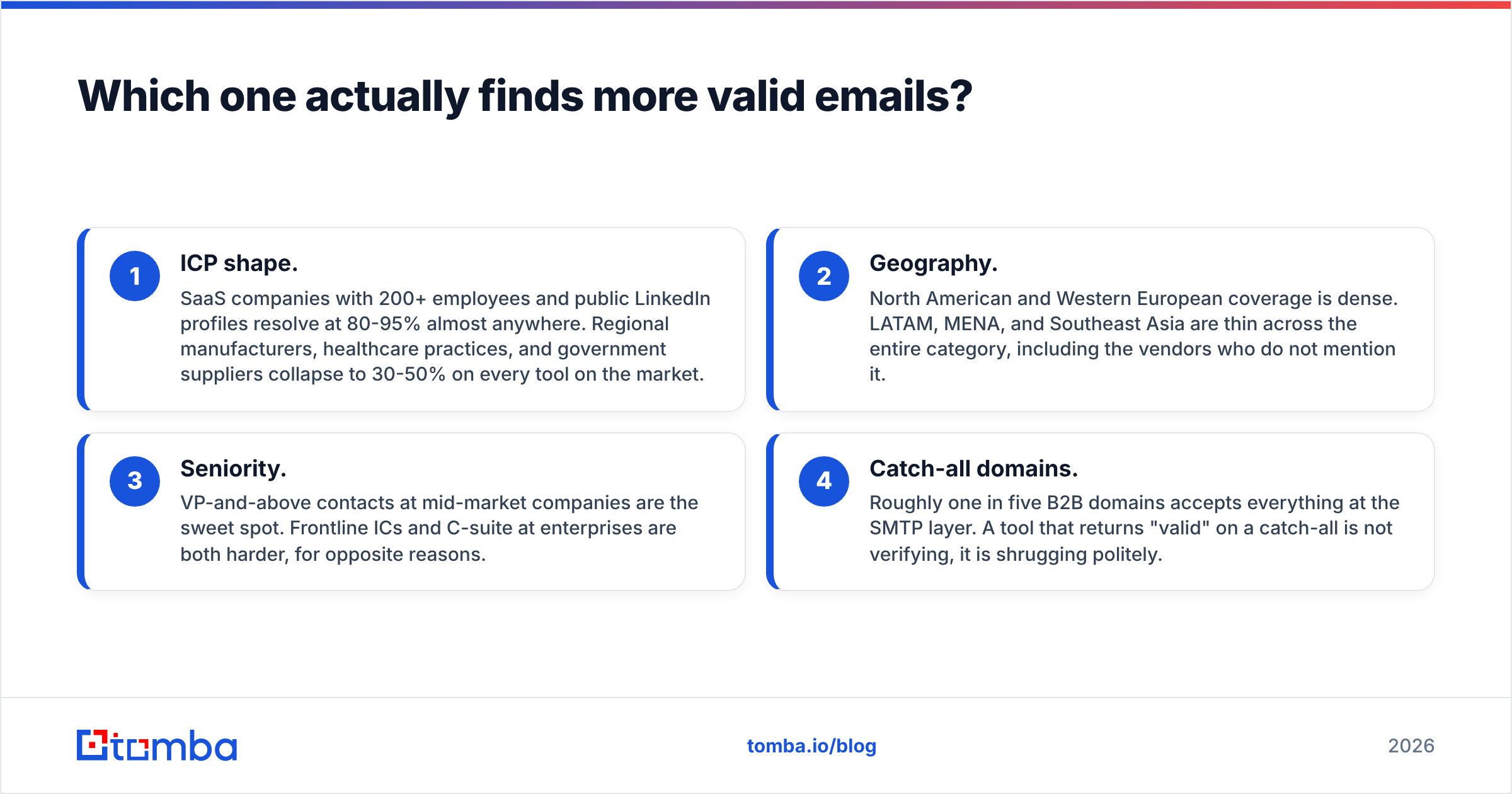 Diagram: Which one actually finds more valid emails