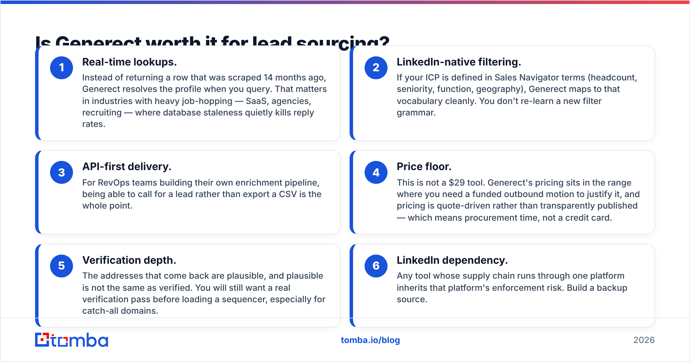 Diagram: Is Generect worth it for lead sourcing