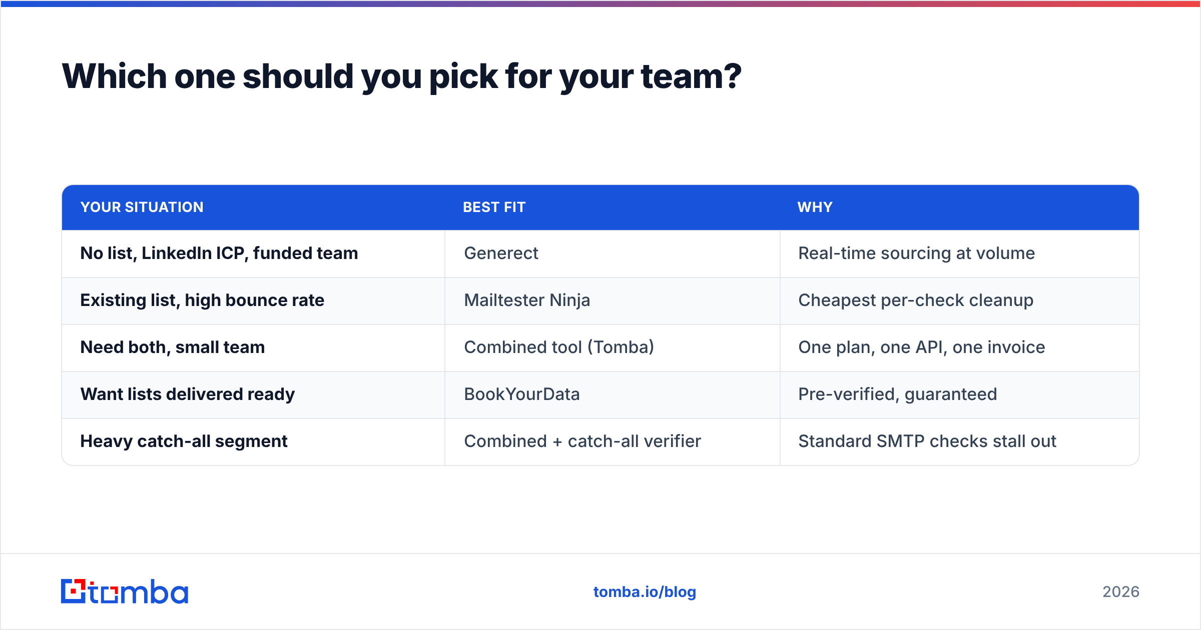 Diagram: Which one should you pick for your team