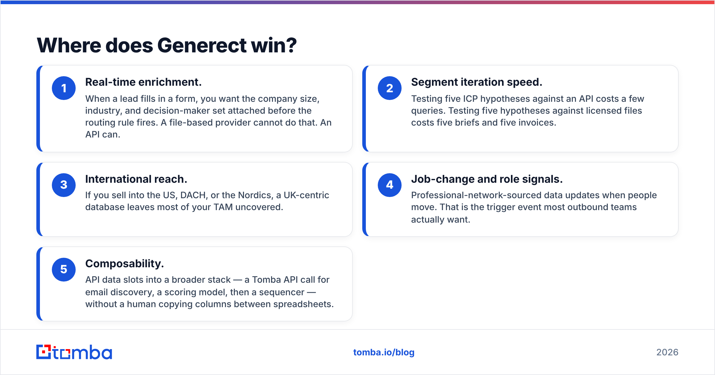 Generect vs Market Location: where the Generect API wins