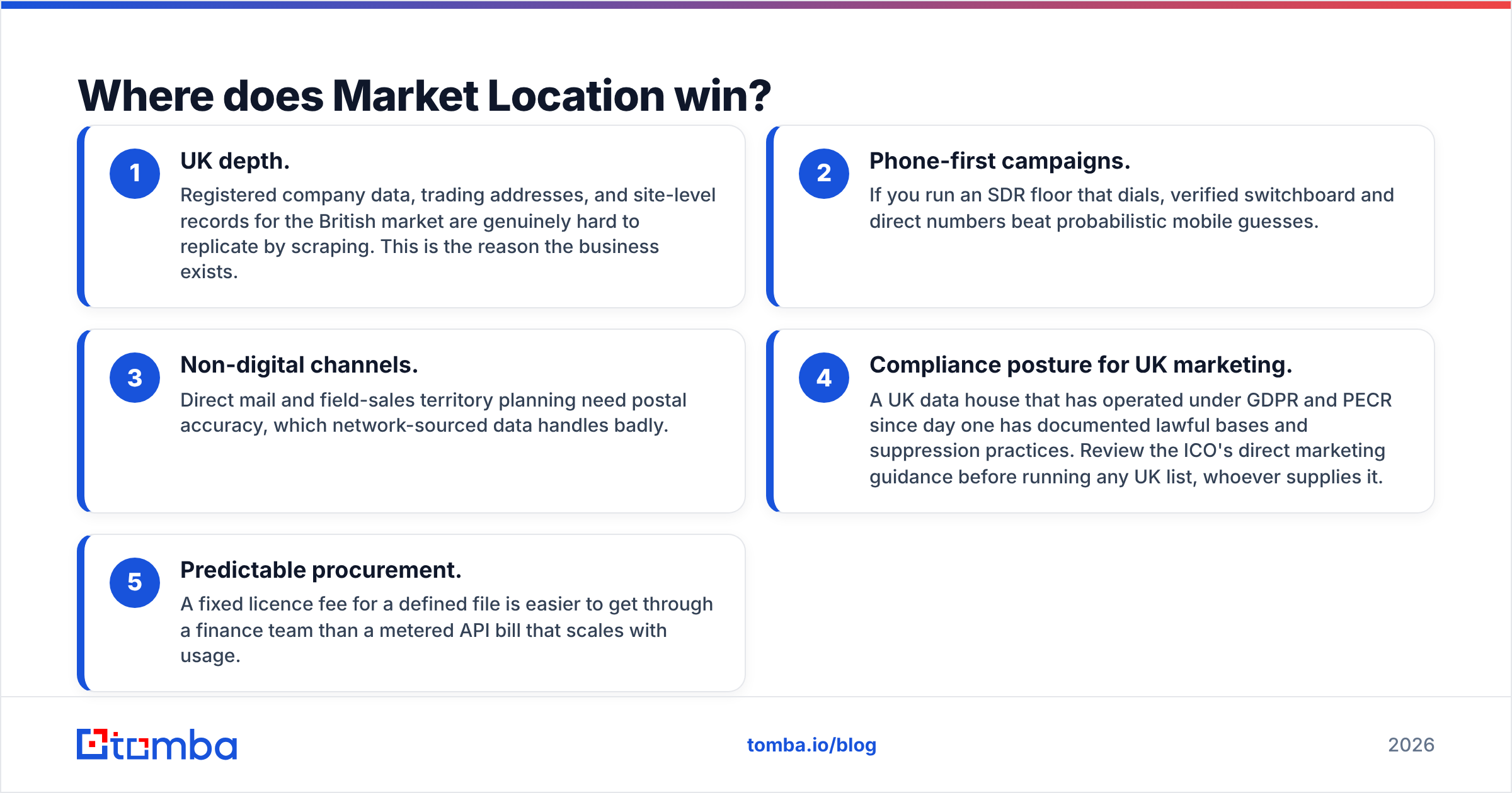 Generect vs Market Location: where the Market Location database wins