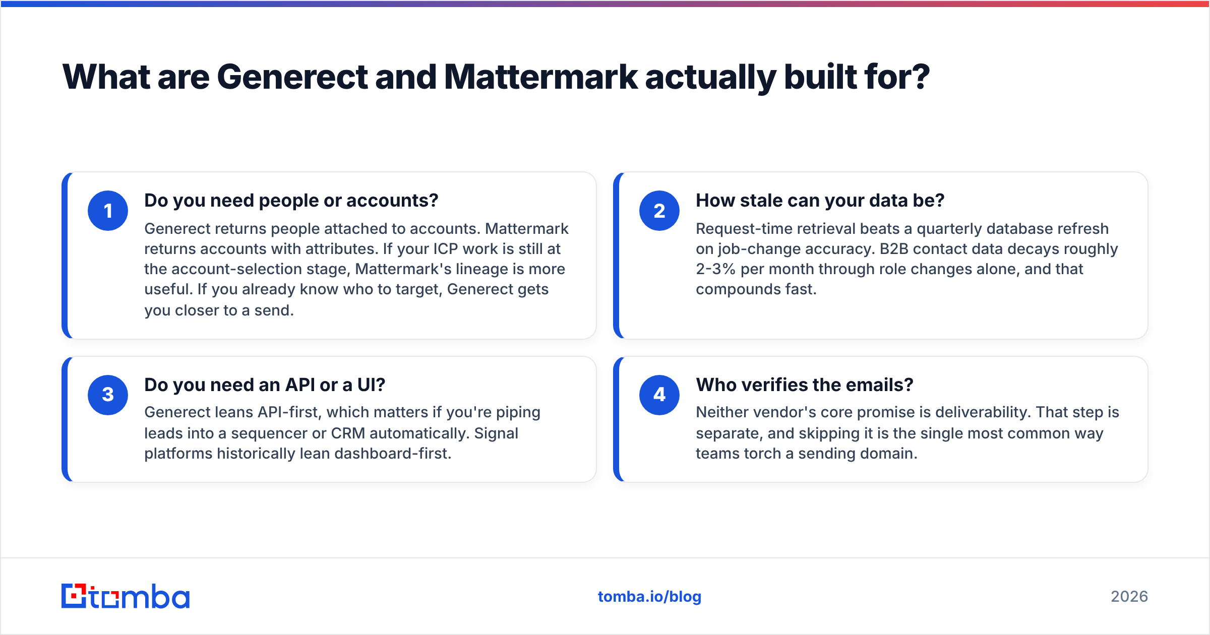 Generect vs Mattermark: what each tool is built for