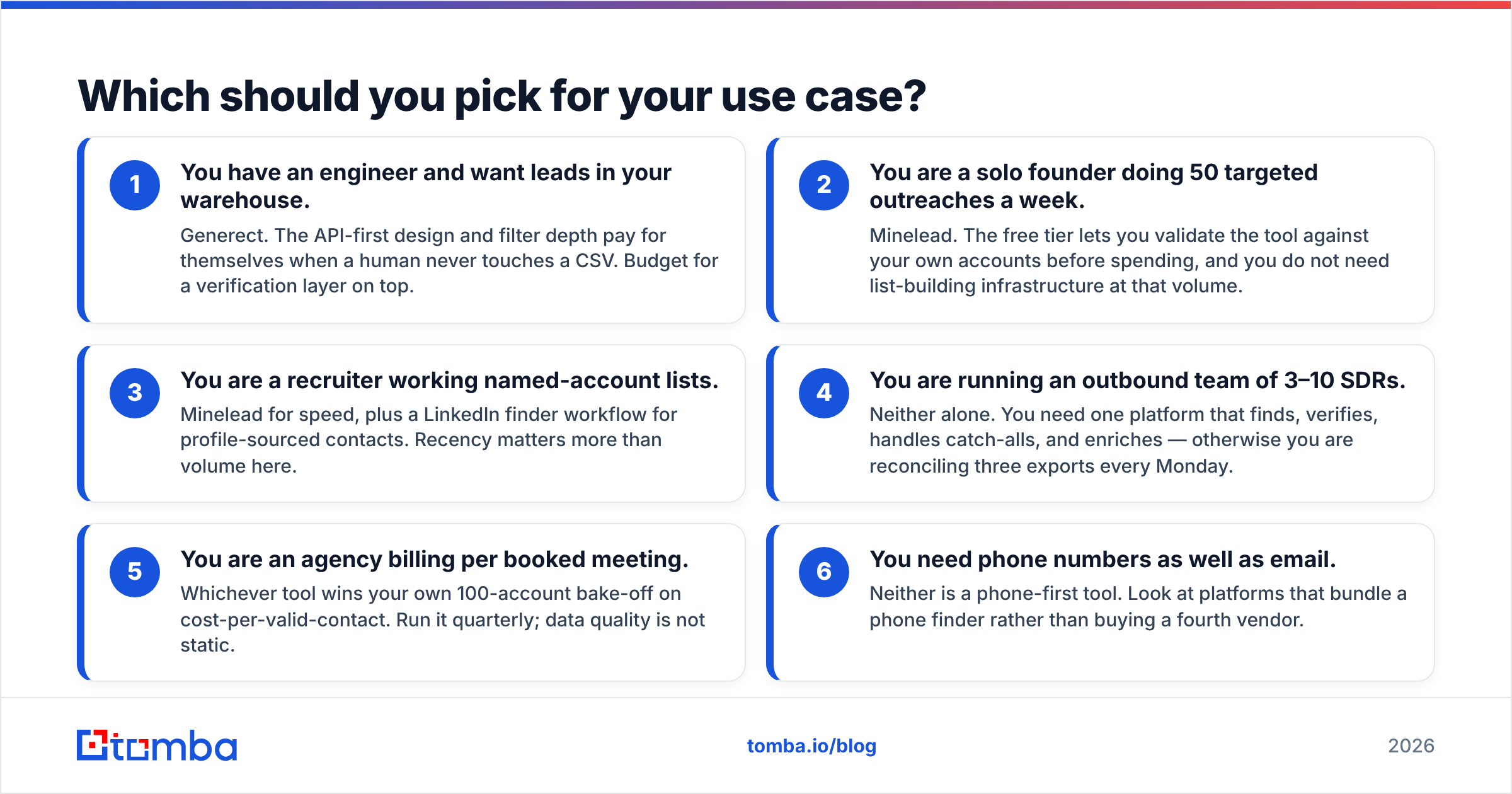 Diagram: Which should you pick for your use case