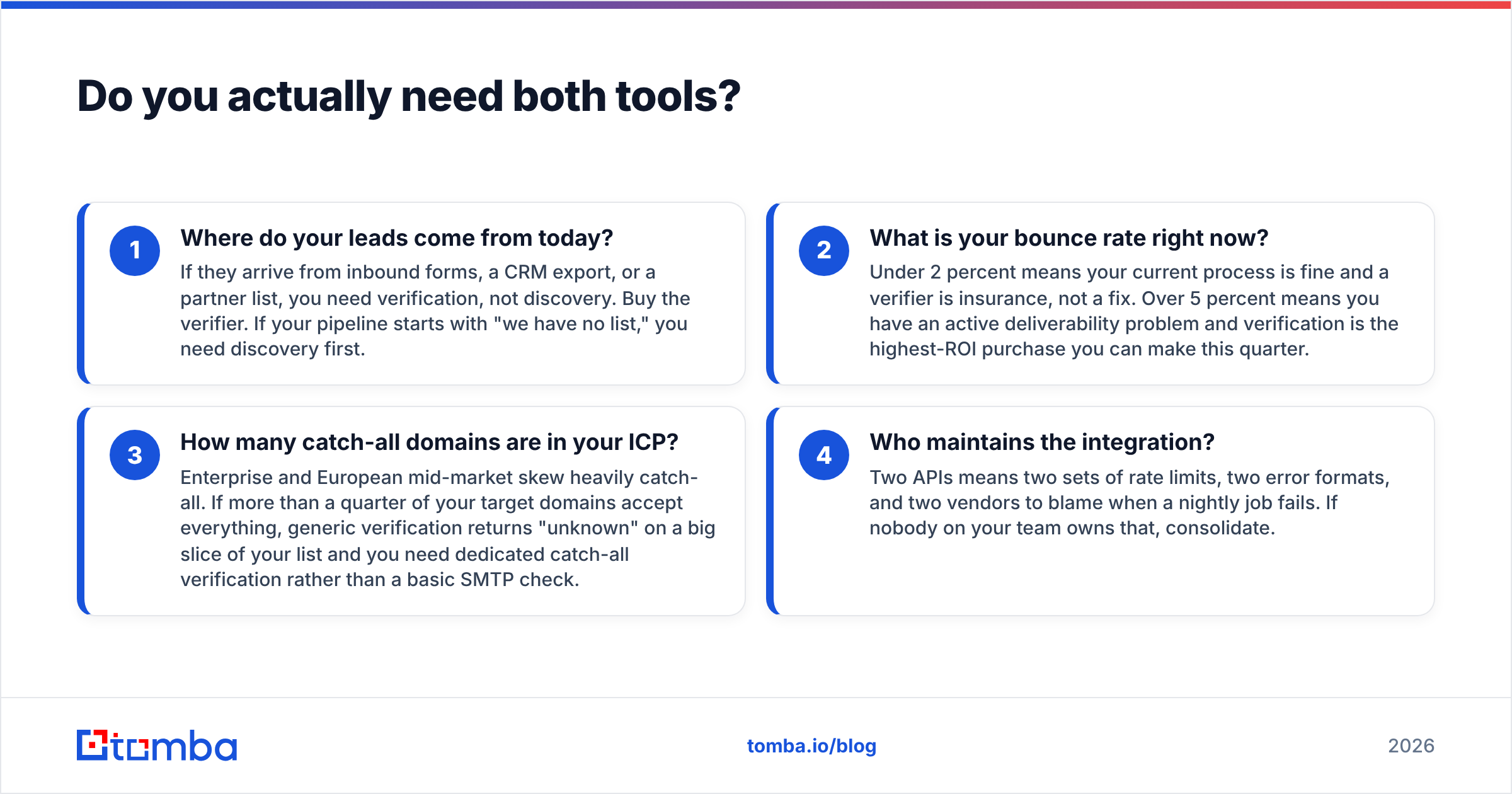 Diagram: Do you actually need both tools