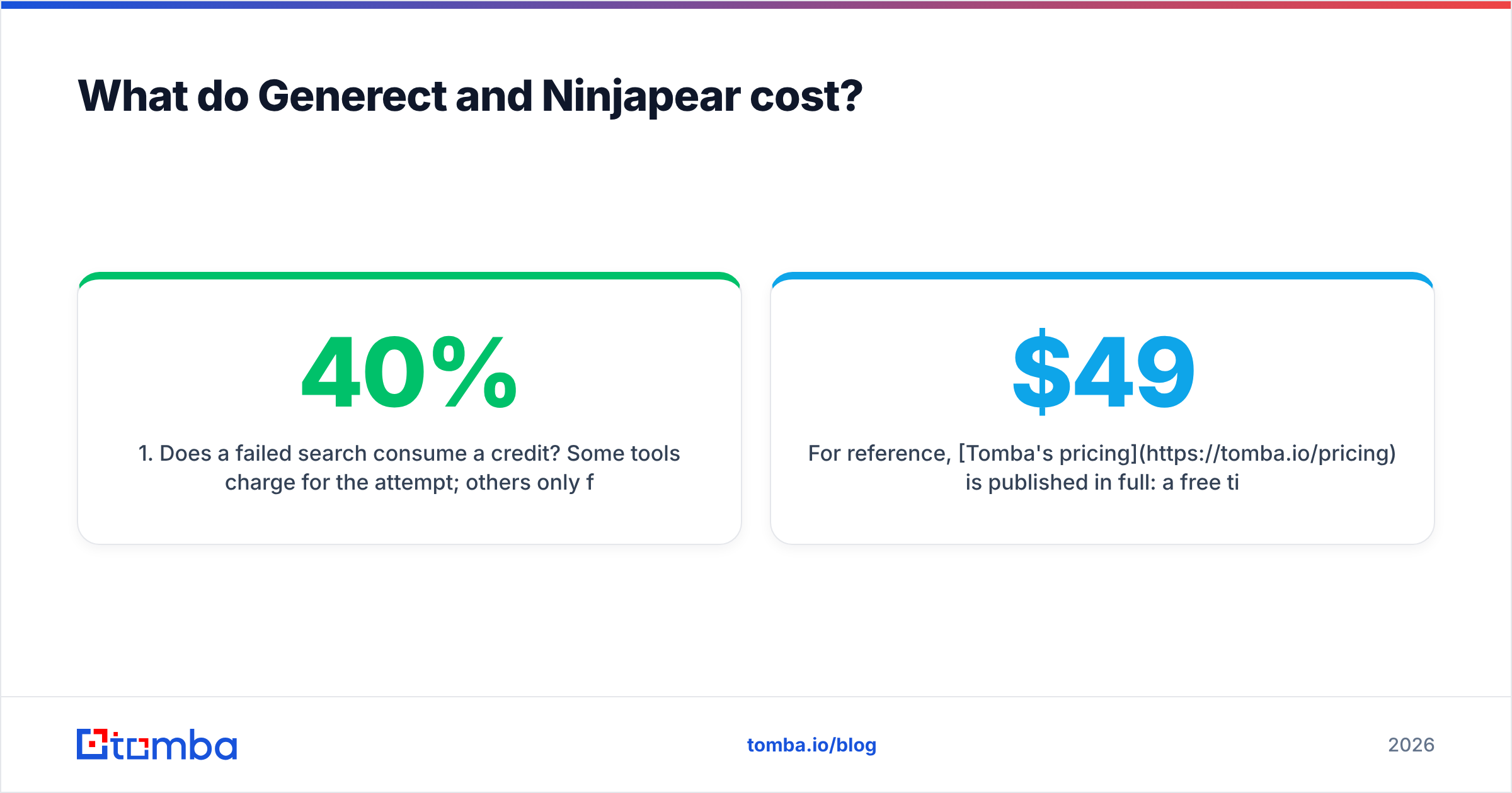 Diagram: What do Generect and Ninjapear cost