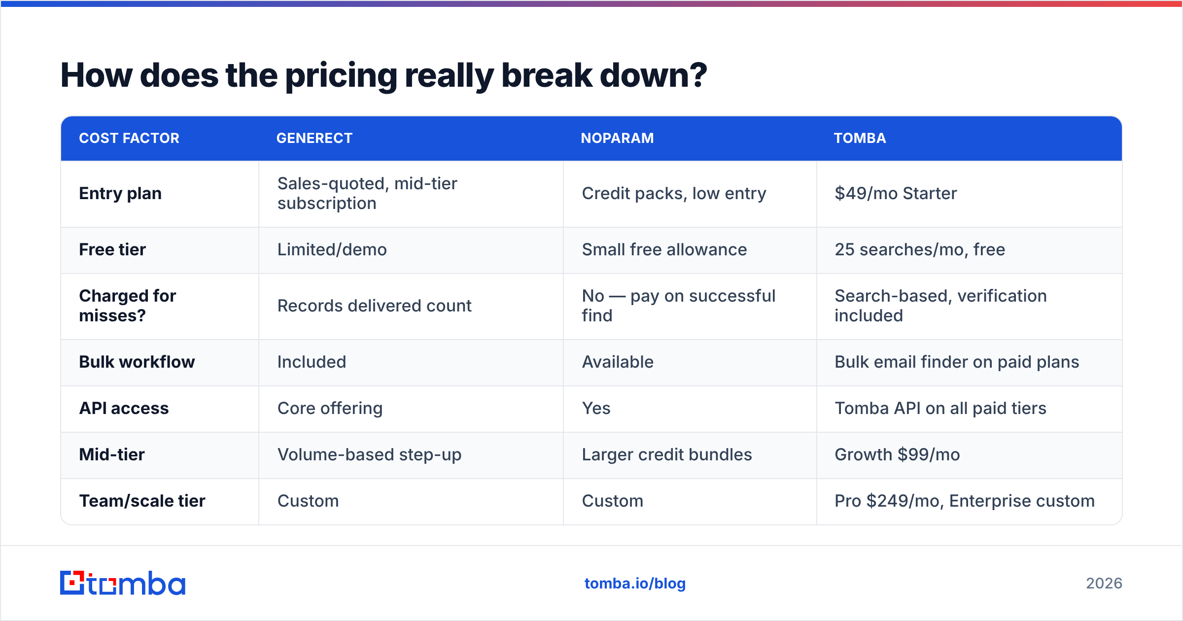 Diagram: How does the pricing really break down