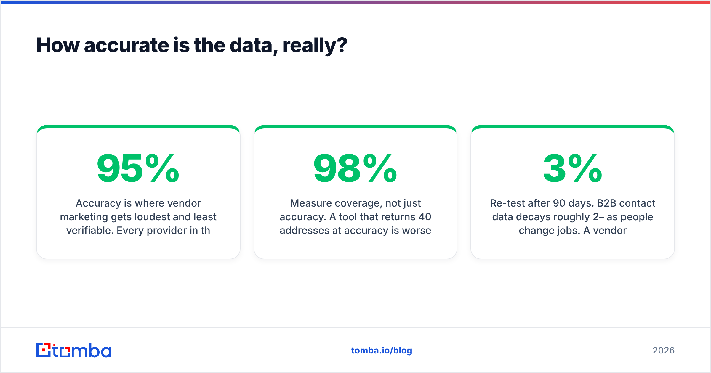 Diagram: How accurate is the data, really